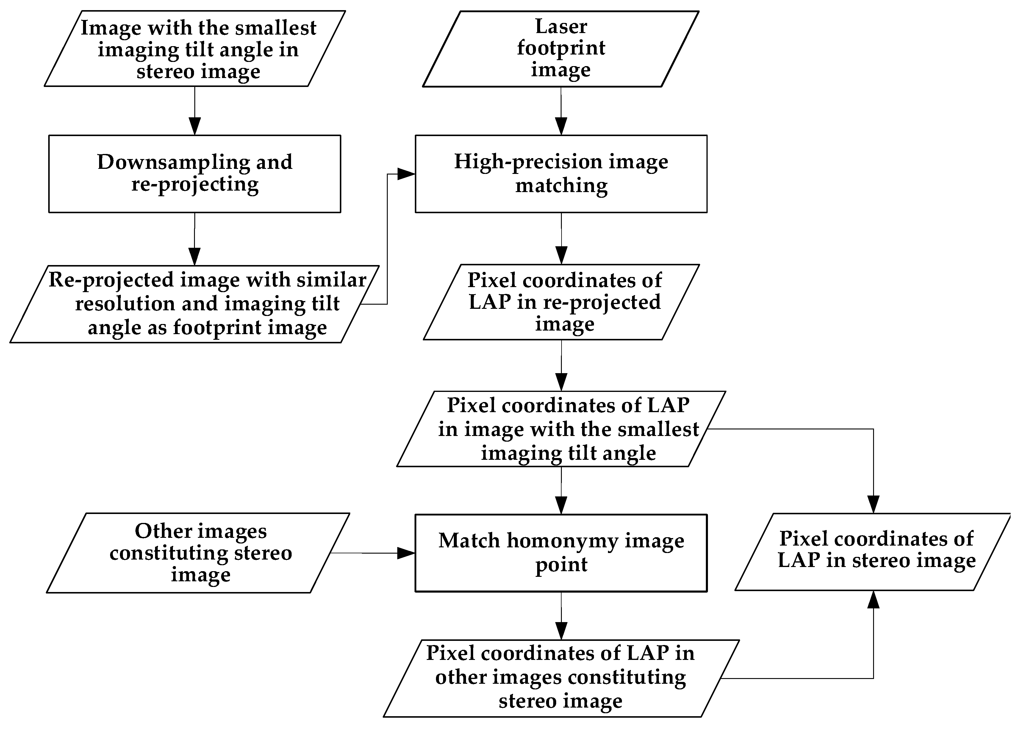 Remotesensing 15 00869 g003