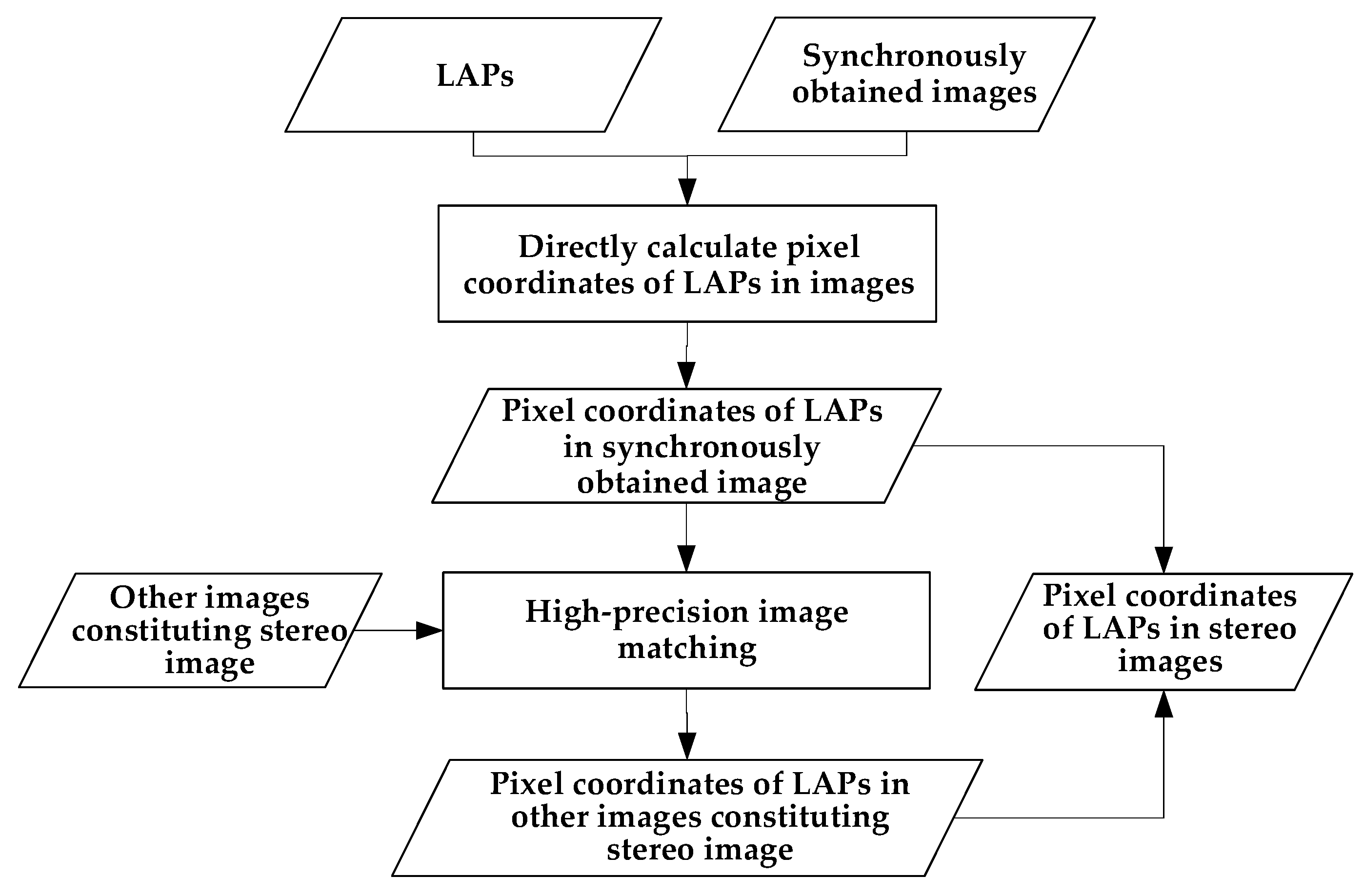 Remotesensing 15 00869 g005
