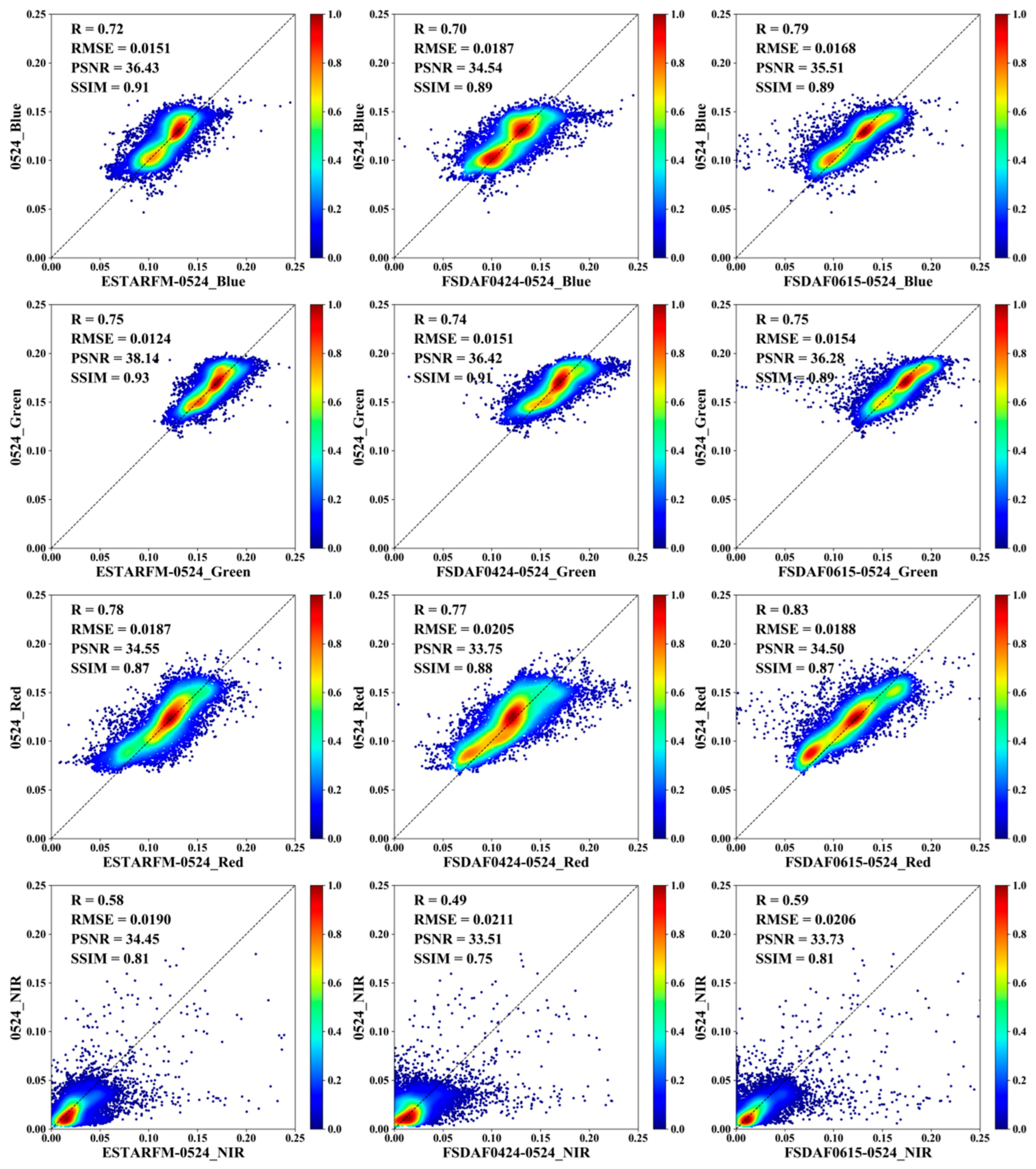 Remotesensing 15 00872 g006 Remotesensing 15 00872 g006