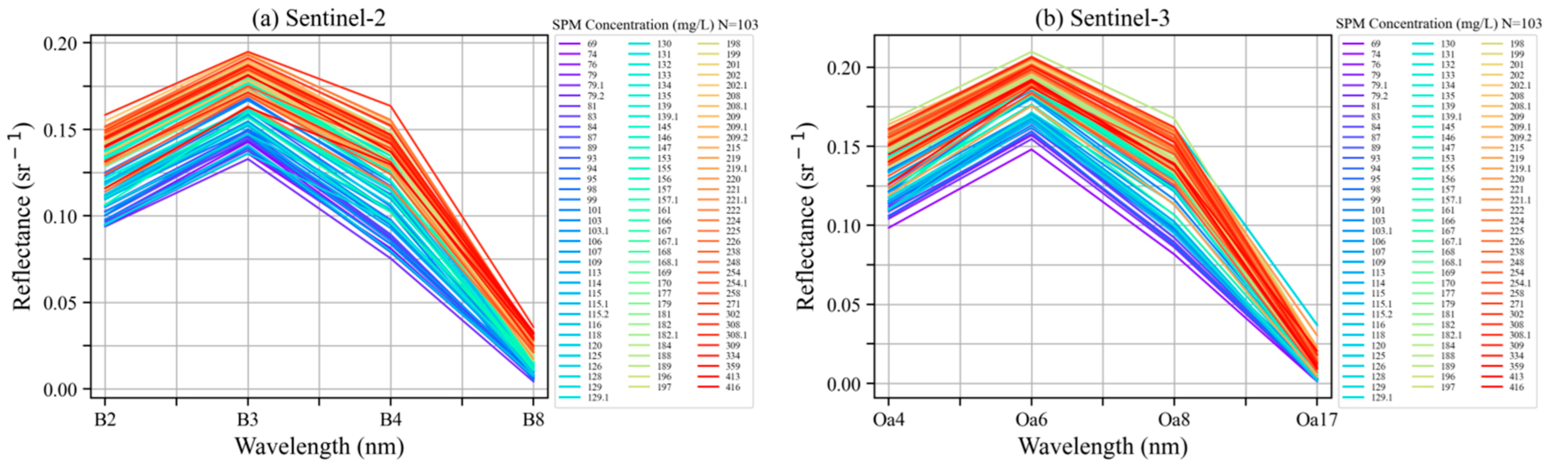 Remotesensing 15 00872 g007 Remotesensing 15 00872 g007