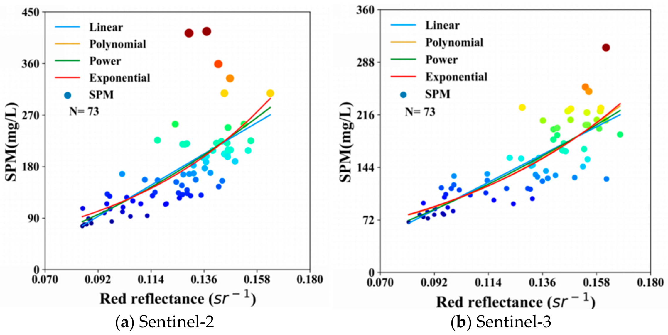 Remotesensing 15 00872 g008 Remotesensing 15 00872 g008
