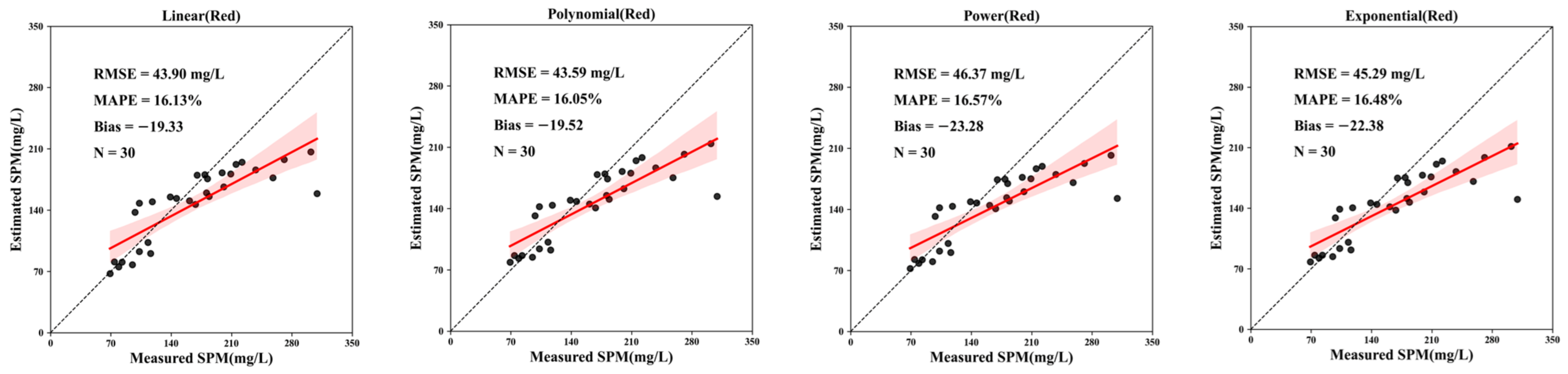 Remotesensing 15 00872 g010 Remotesensing 15 00872 g010