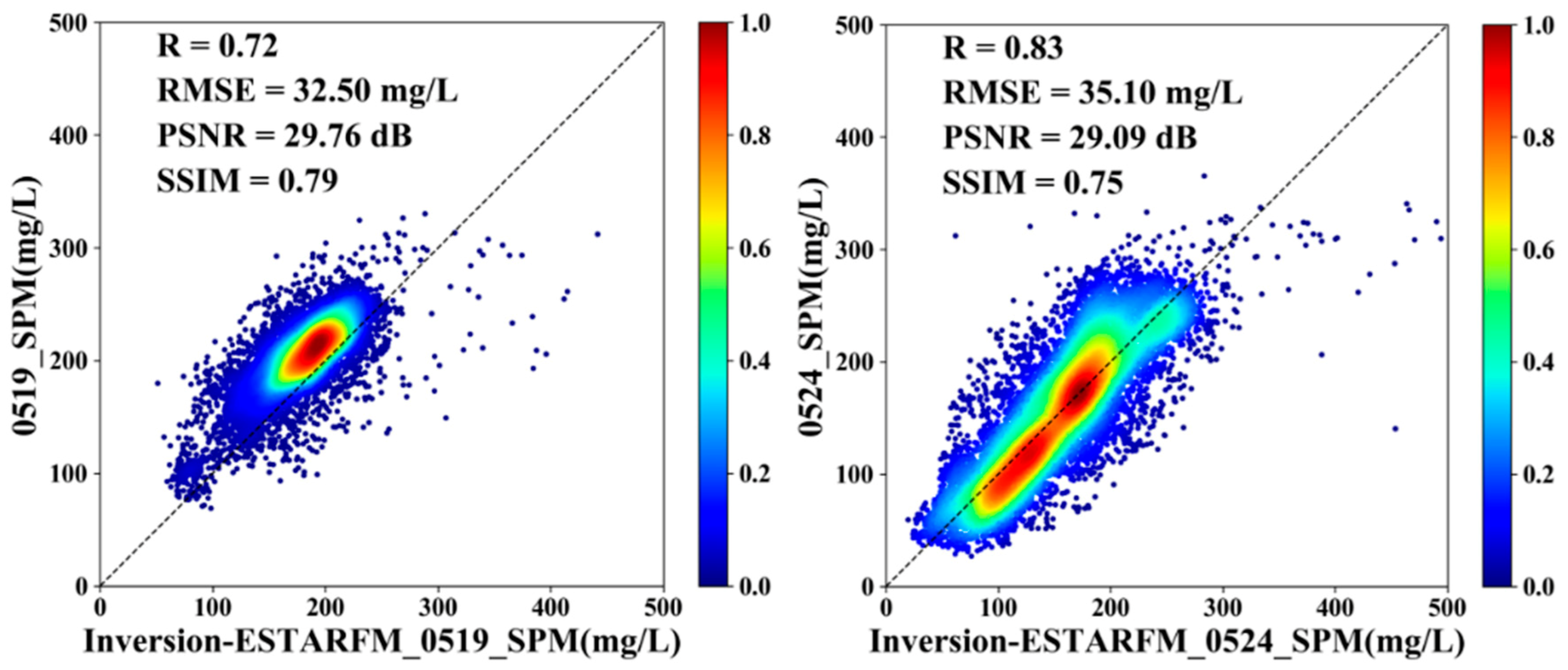 Remotesensing 15 00872 g014 Remotesensing 15 00872 g014
