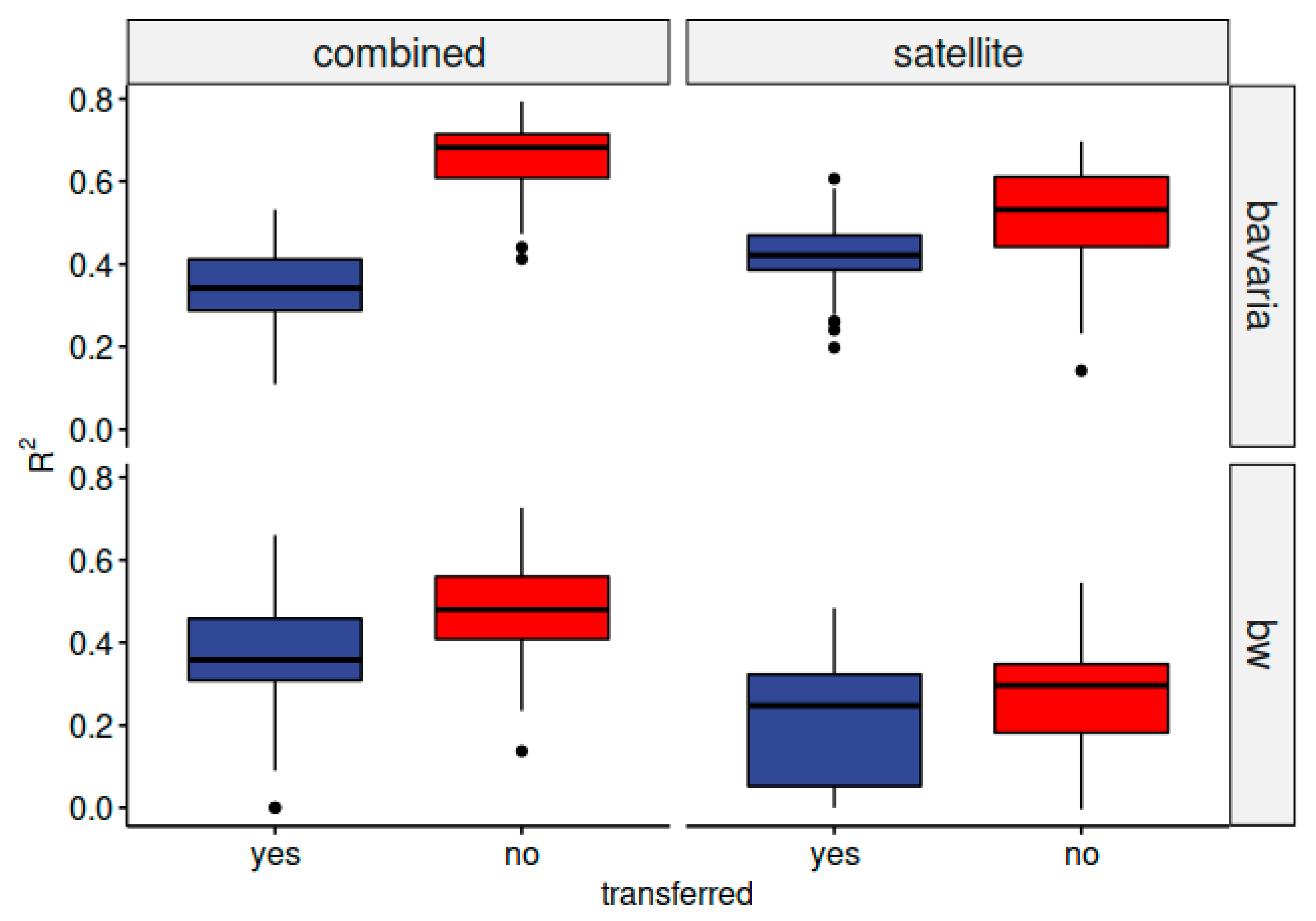 Remotesensing 15 00876 g006