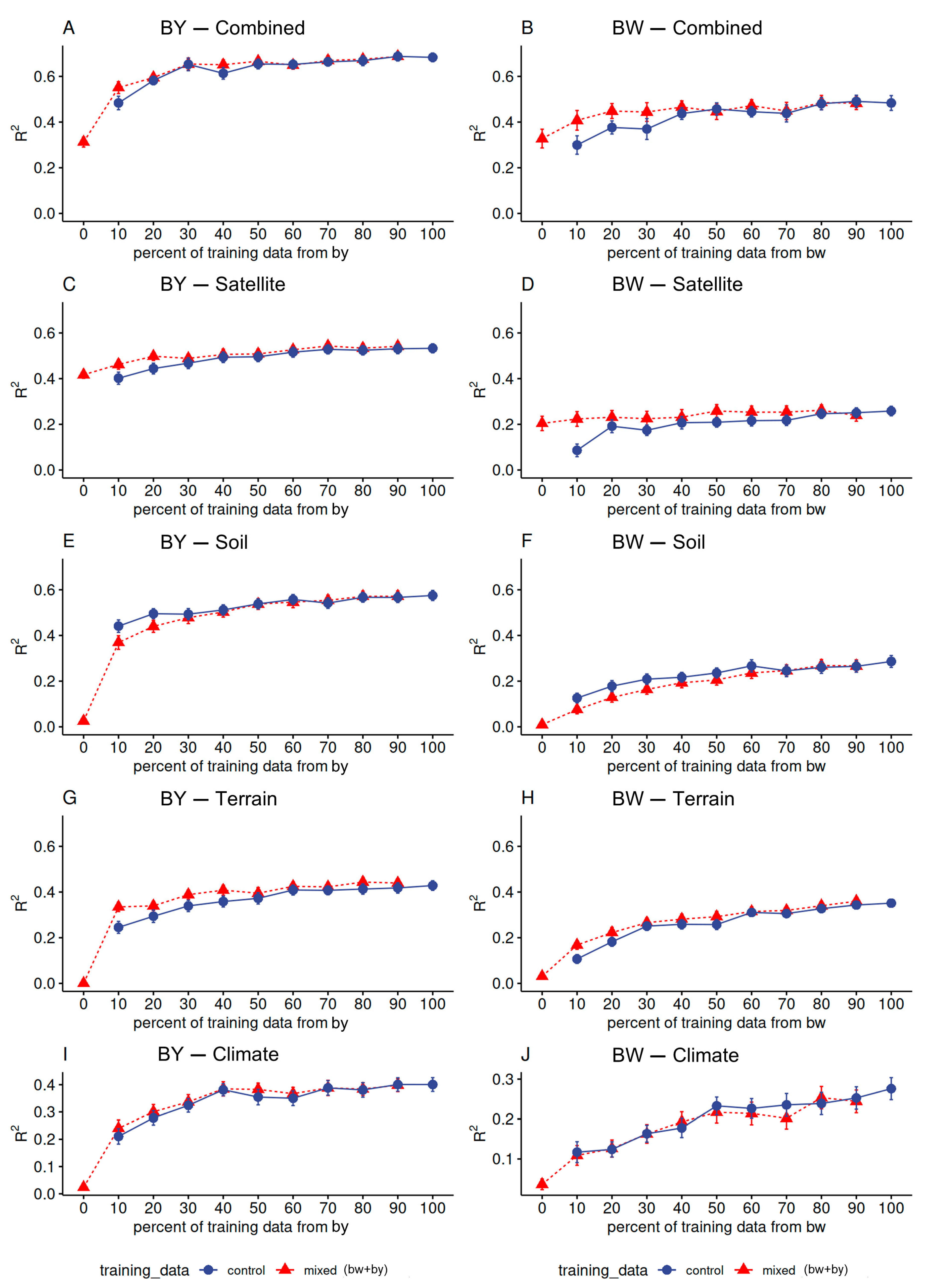 Remotesensing 15 00876 g007