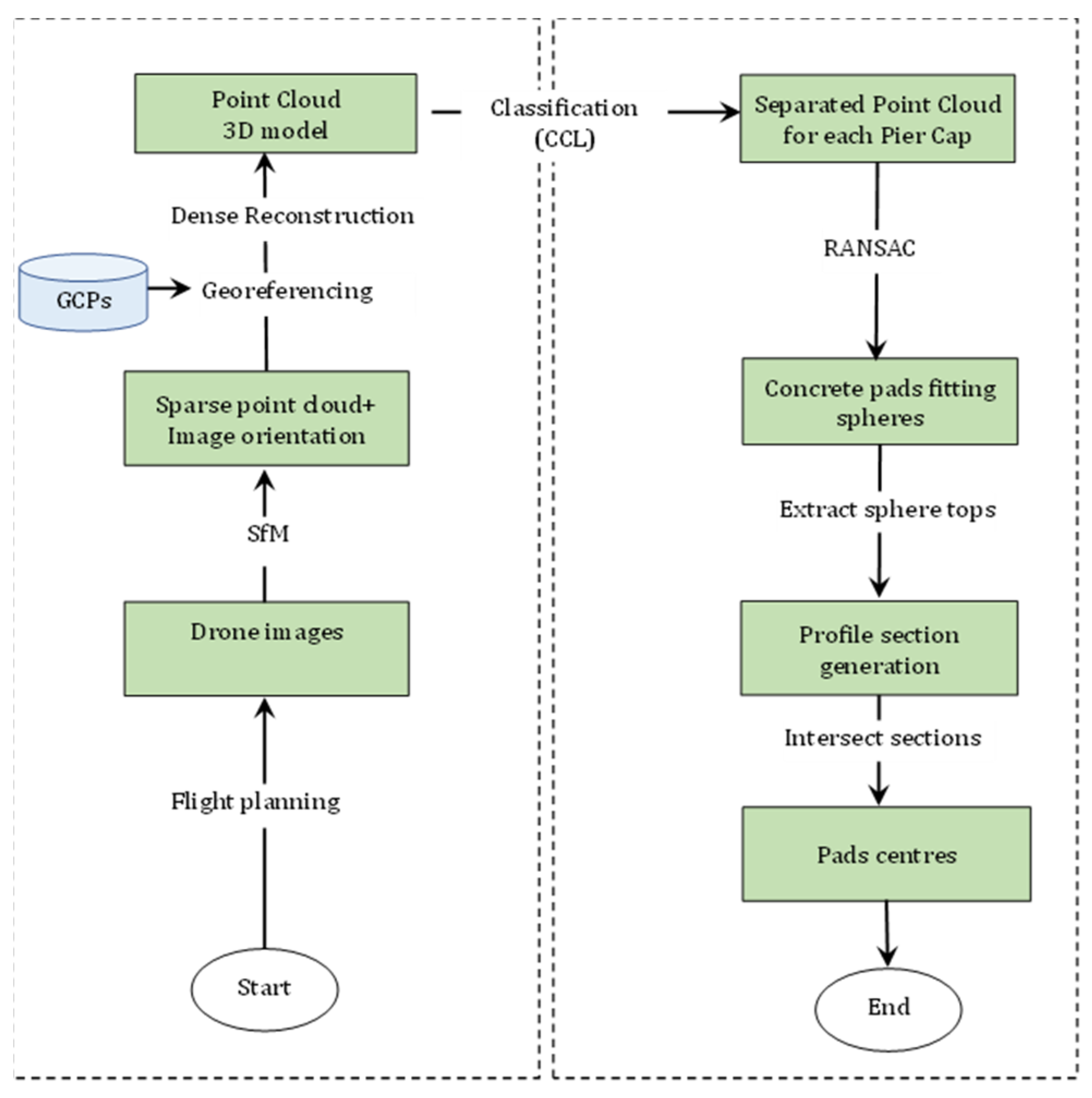 Remotesensing 15 00877 g002