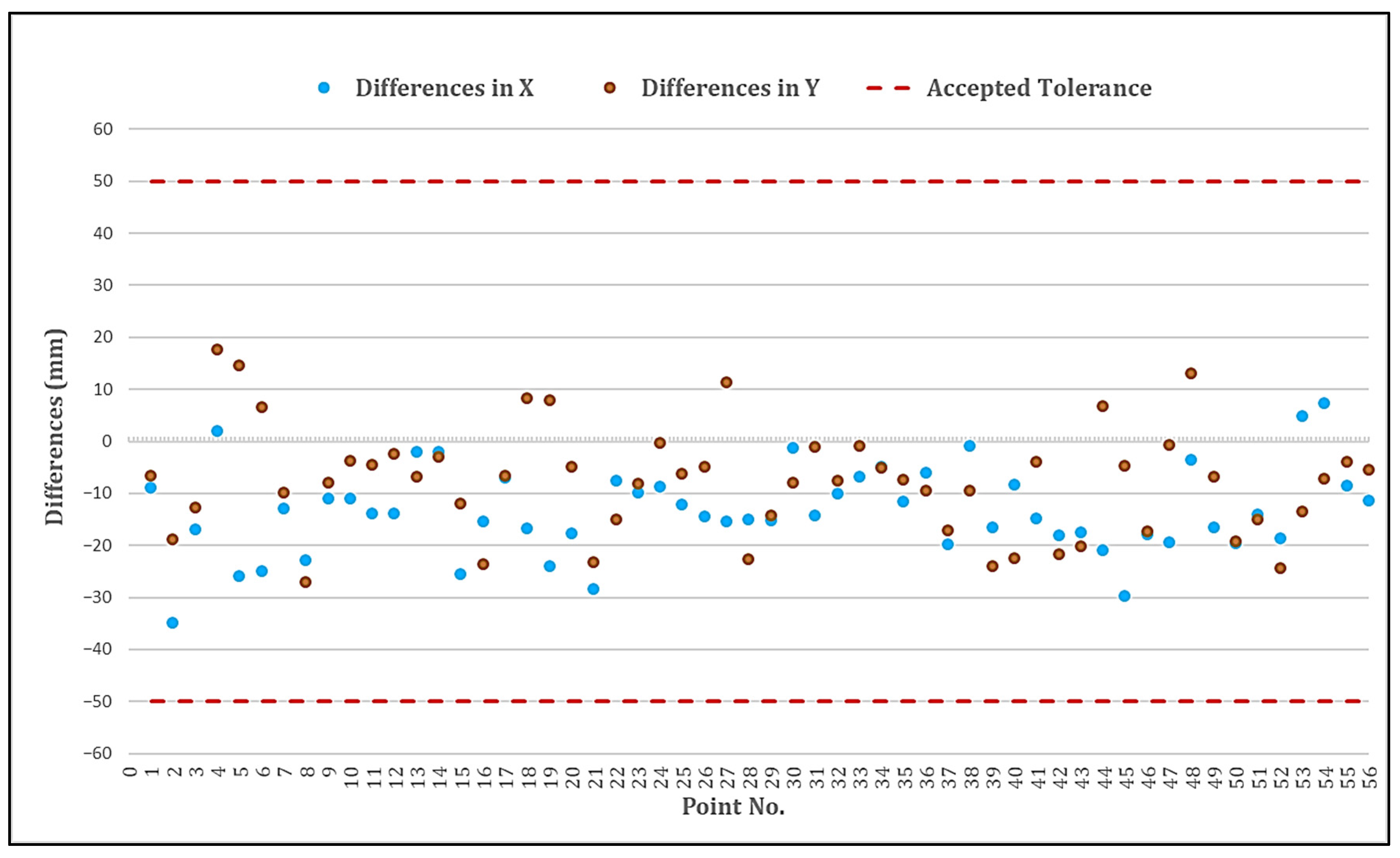 Remotesensing 15 00877 g008