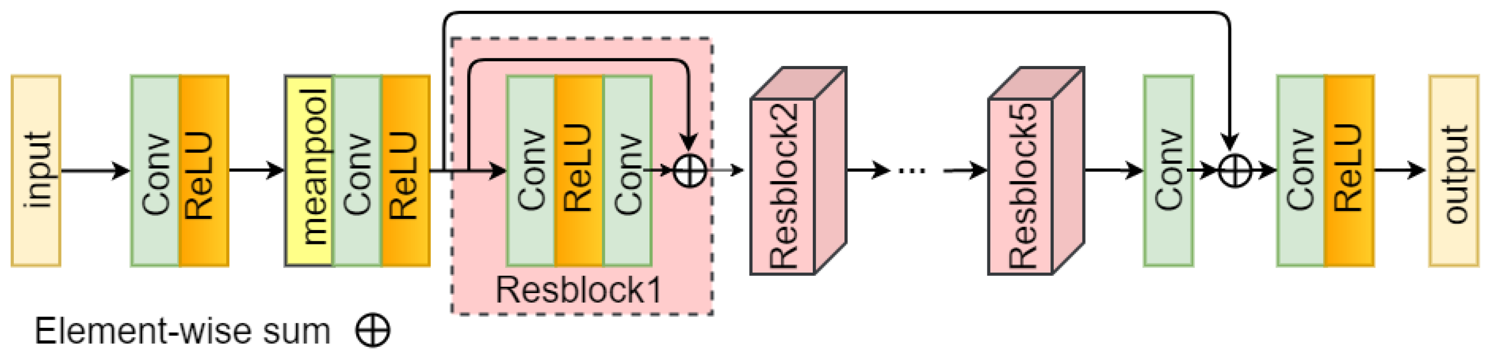 Remotesensing 15 00882 g002