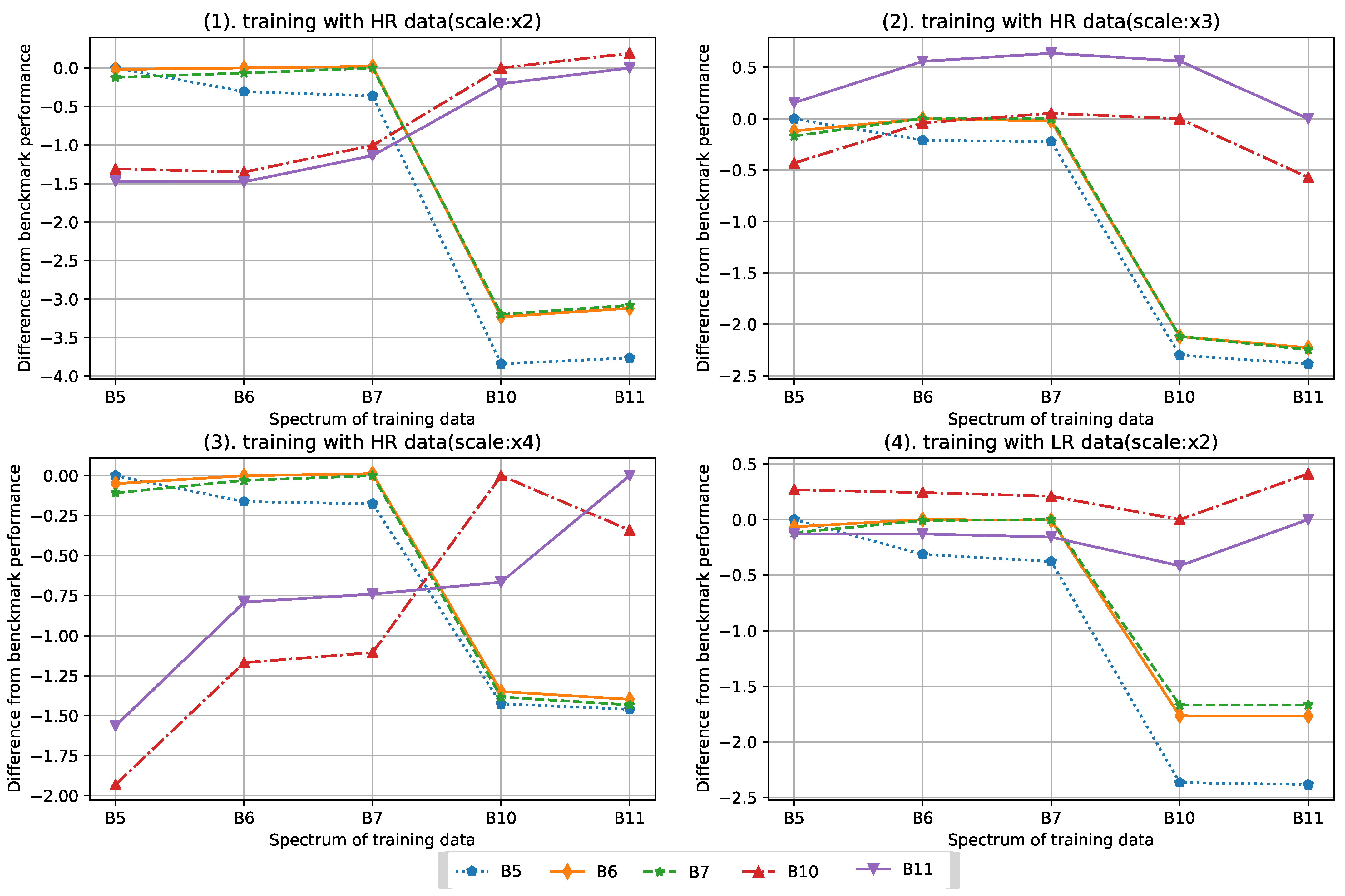 Remotesensing 15 00882 g006