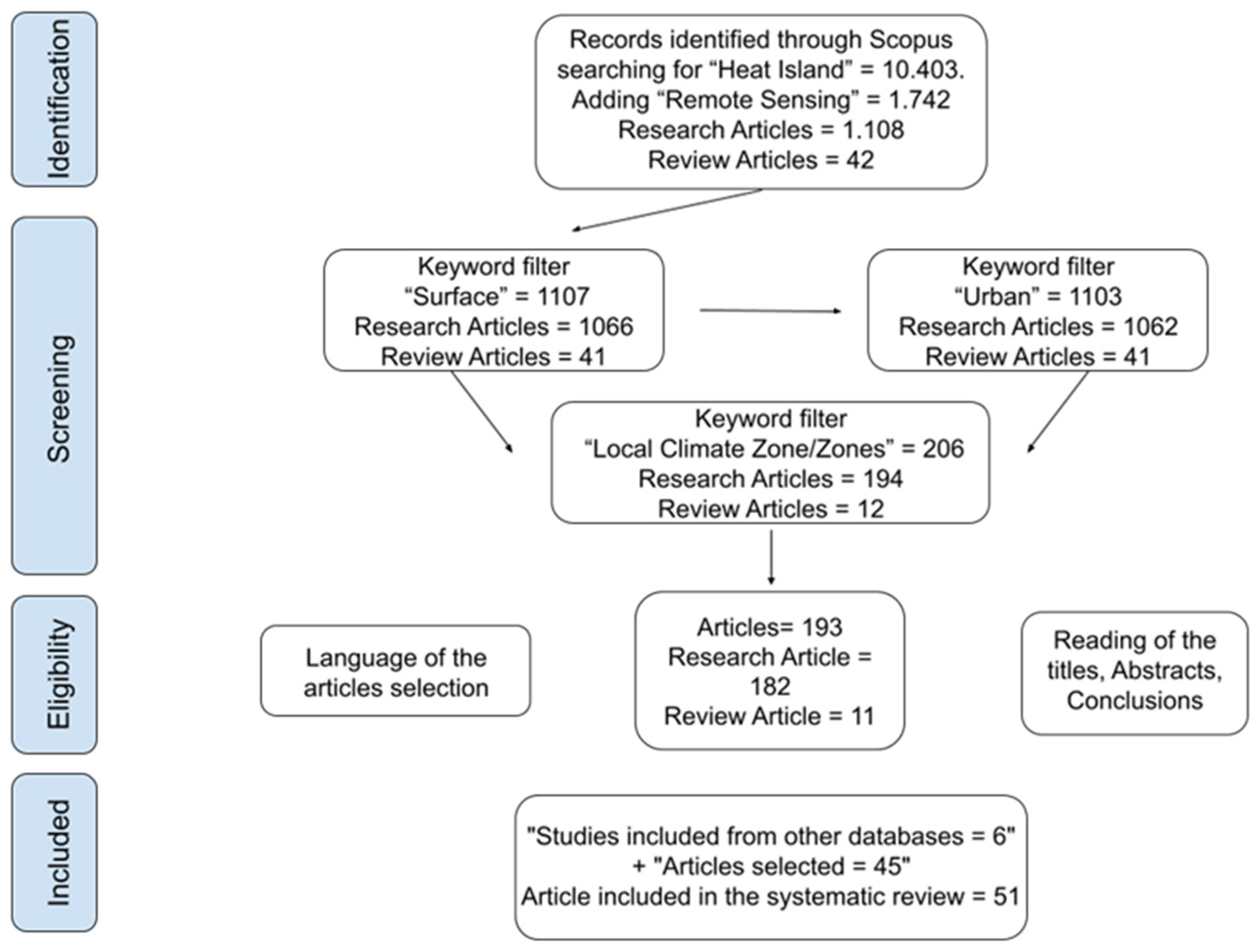 Remotesensing 15 00884 g002 Remotesensing 15 00884 g002