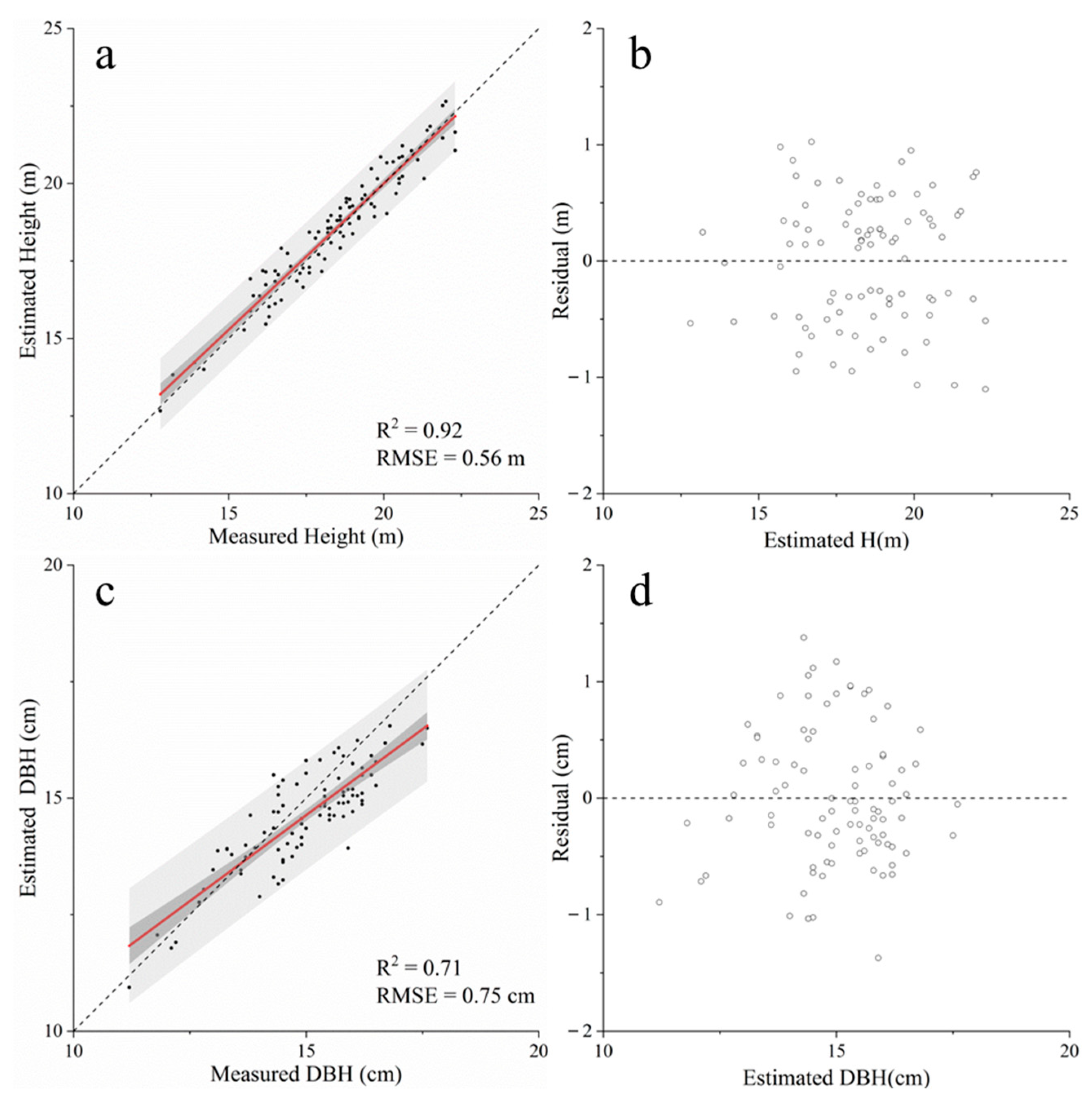 Remotesensing 15 00899 g005