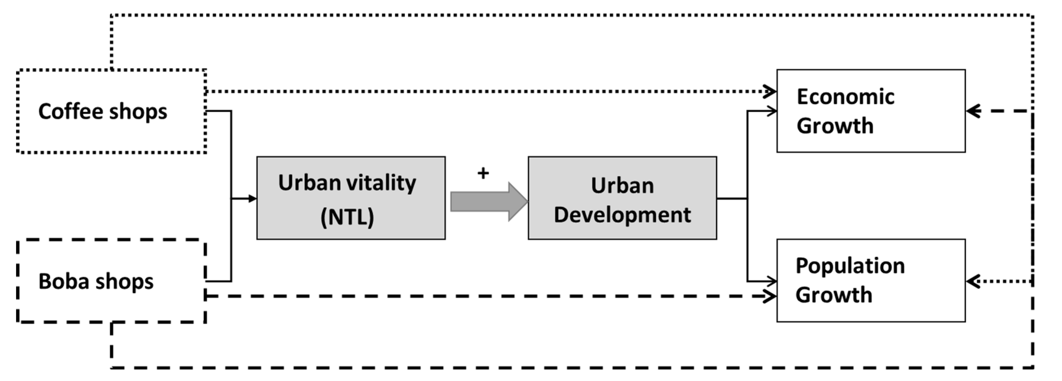 https://www.mdpi.com/remotesensing/remotesensing-15-00903/article_deploy/html/images/remotesensing-15-00903-g001.png