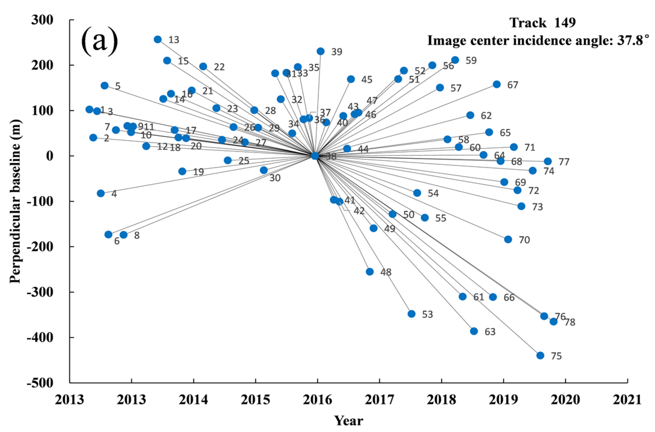 Remotesensing 15 00908 g003a