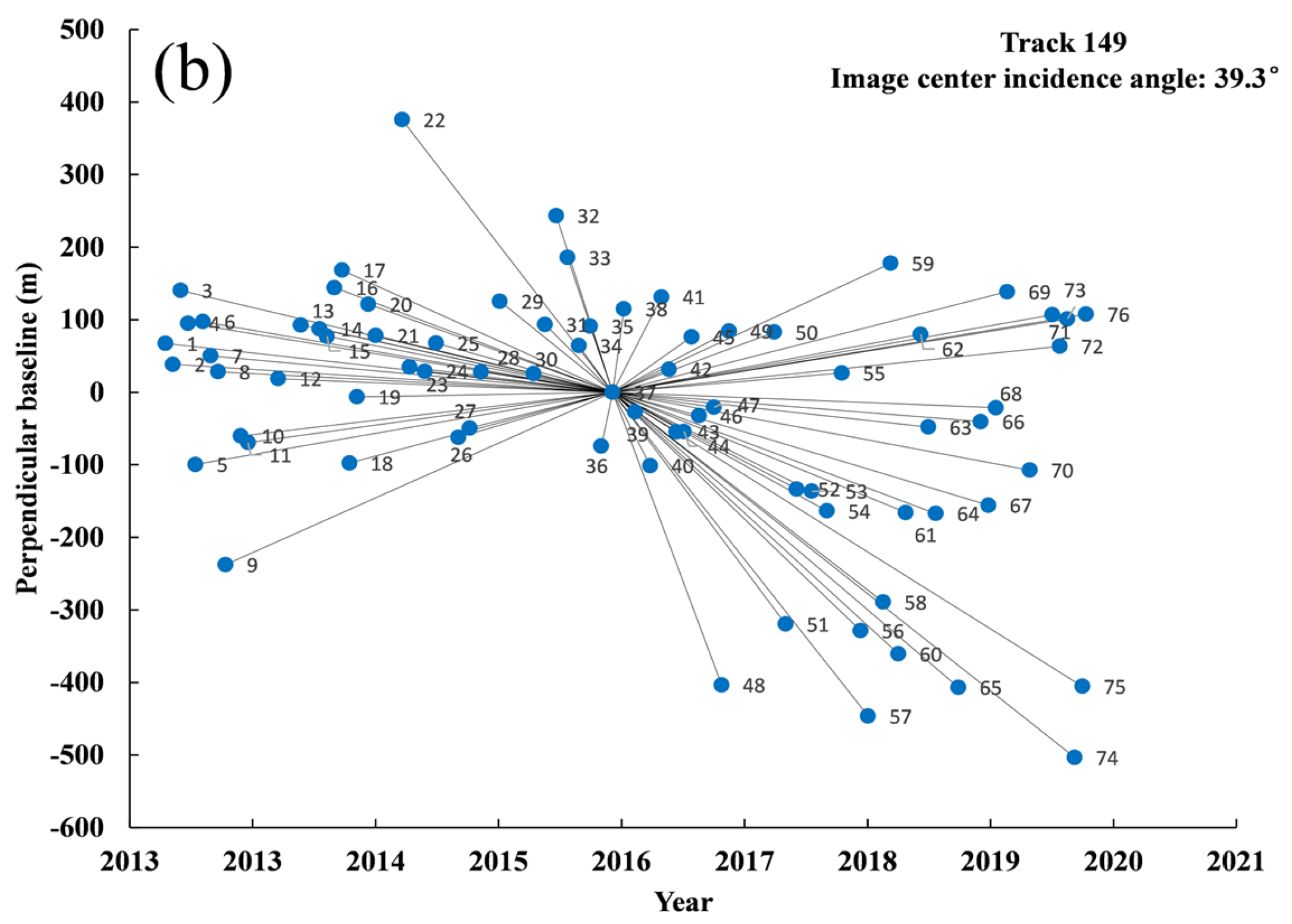 Remotesensing 15 00908 g003b