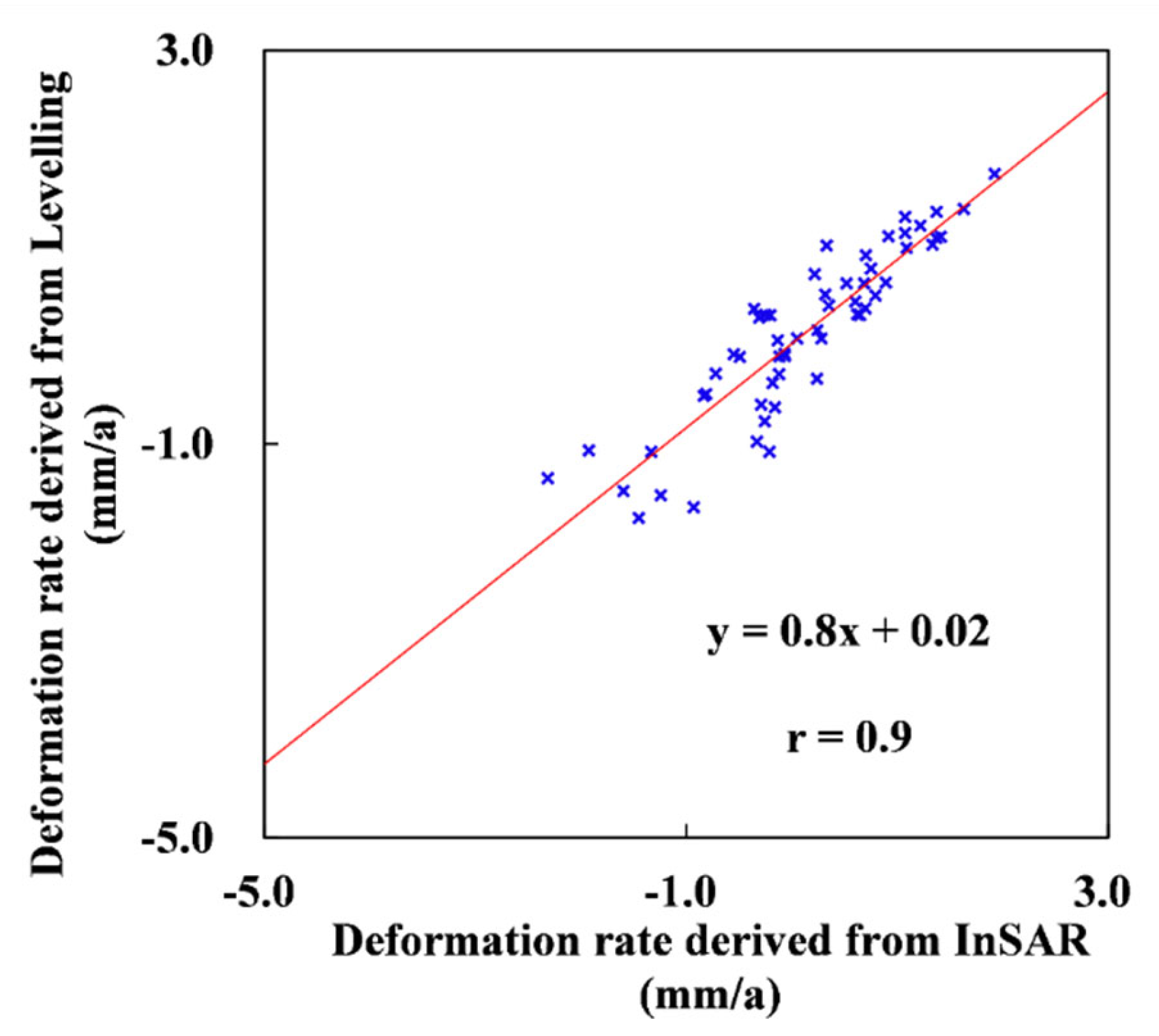 Remotesensing 15 00908 g005
