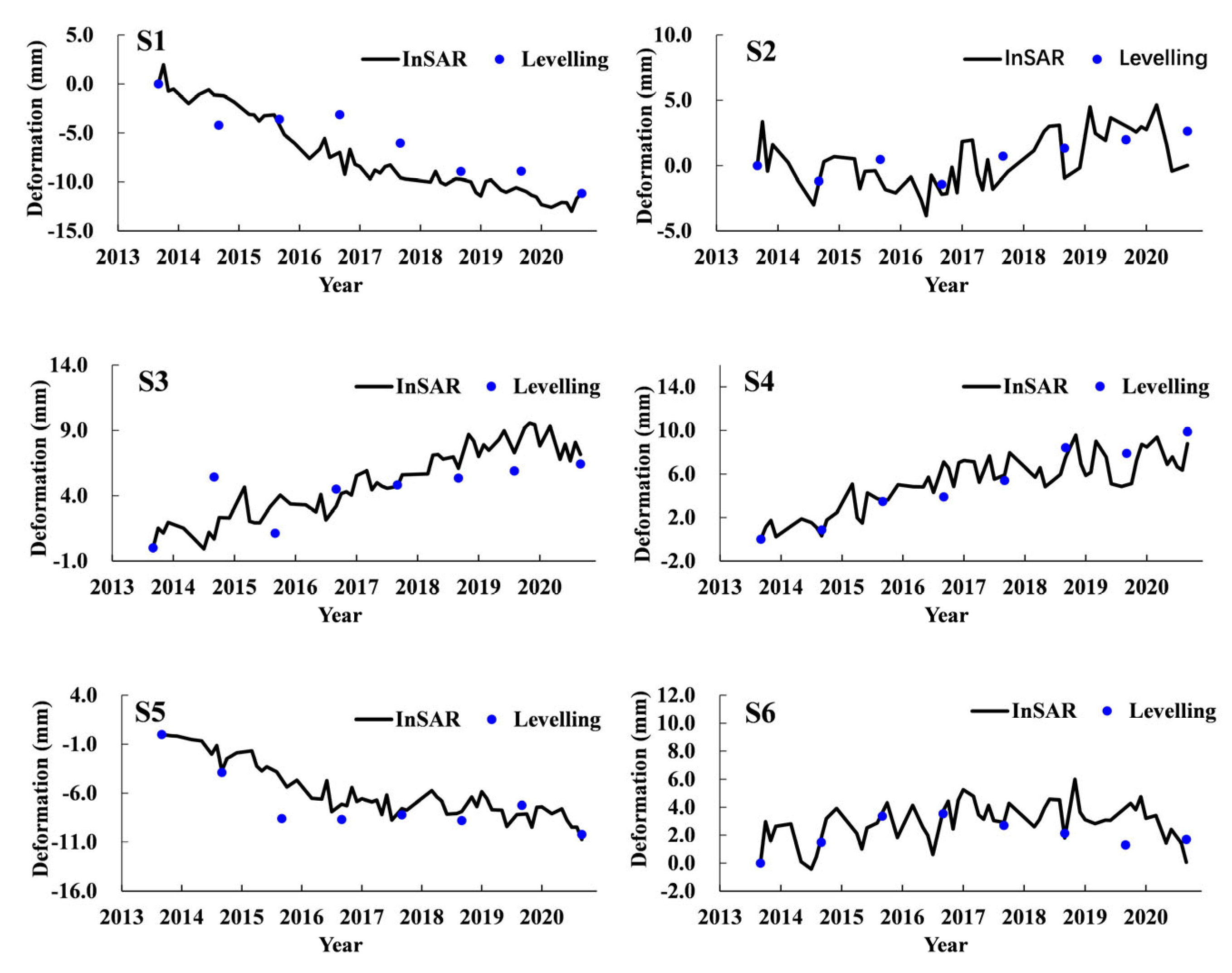 Remotesensing 15 00908 g006