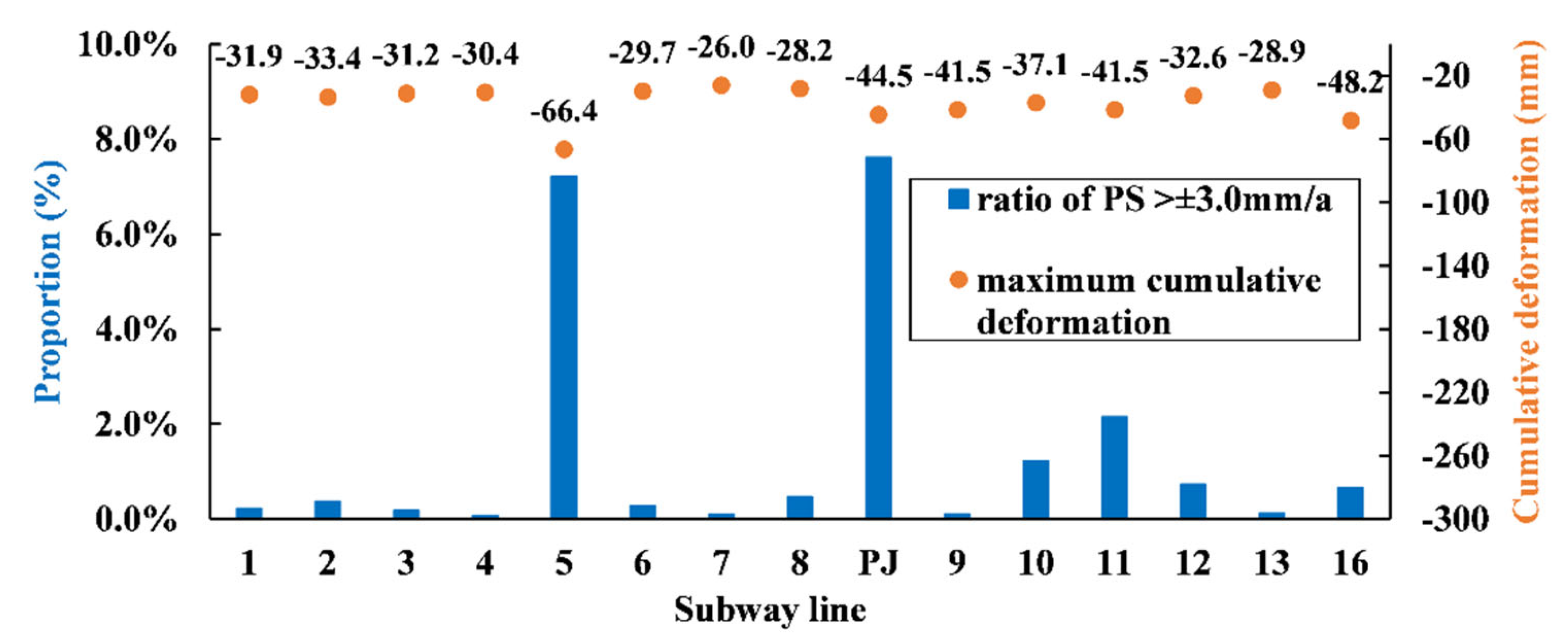 Remotesensing 15 00908 g008