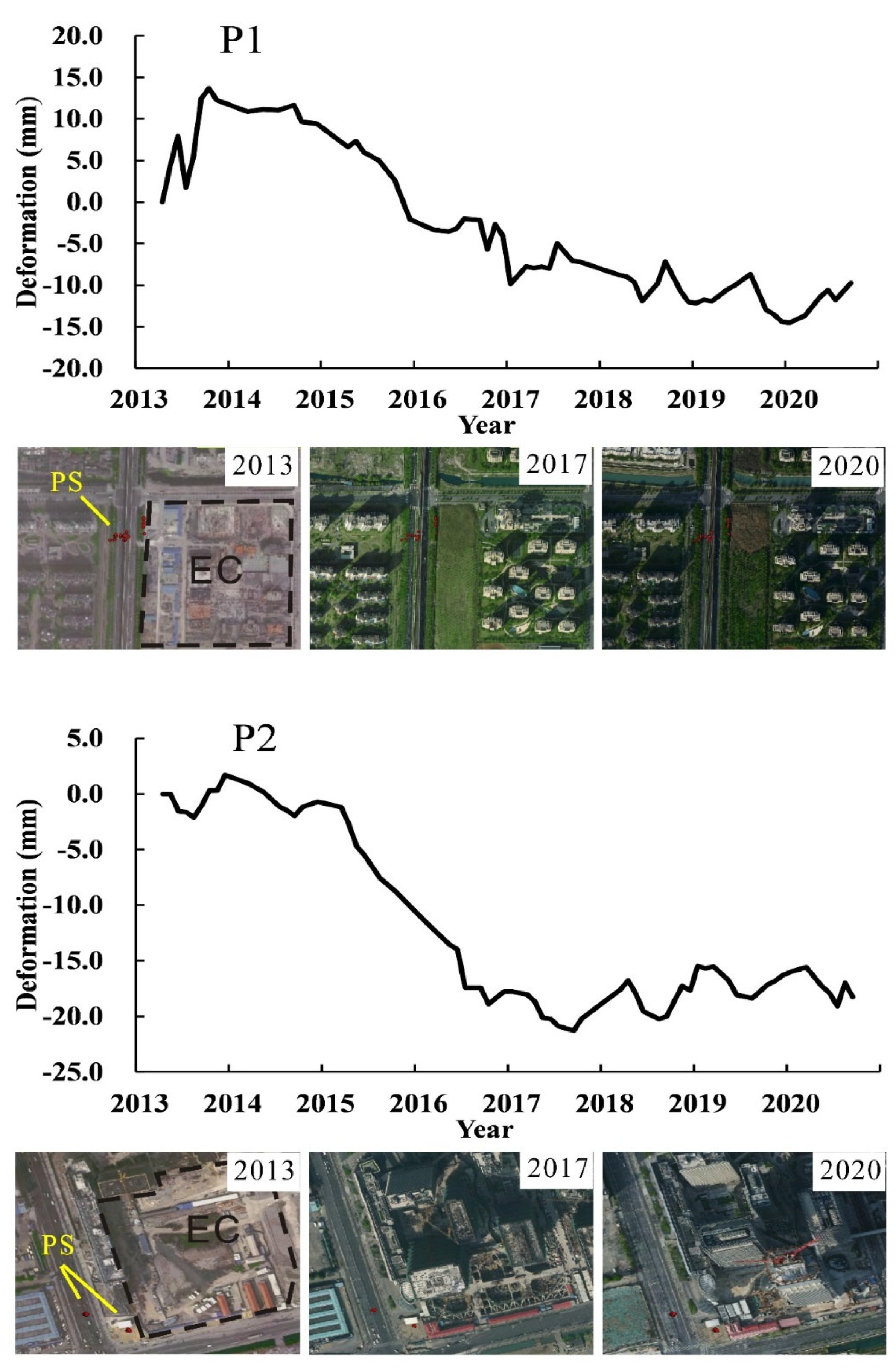 Remotesensing 15 00908 g010a