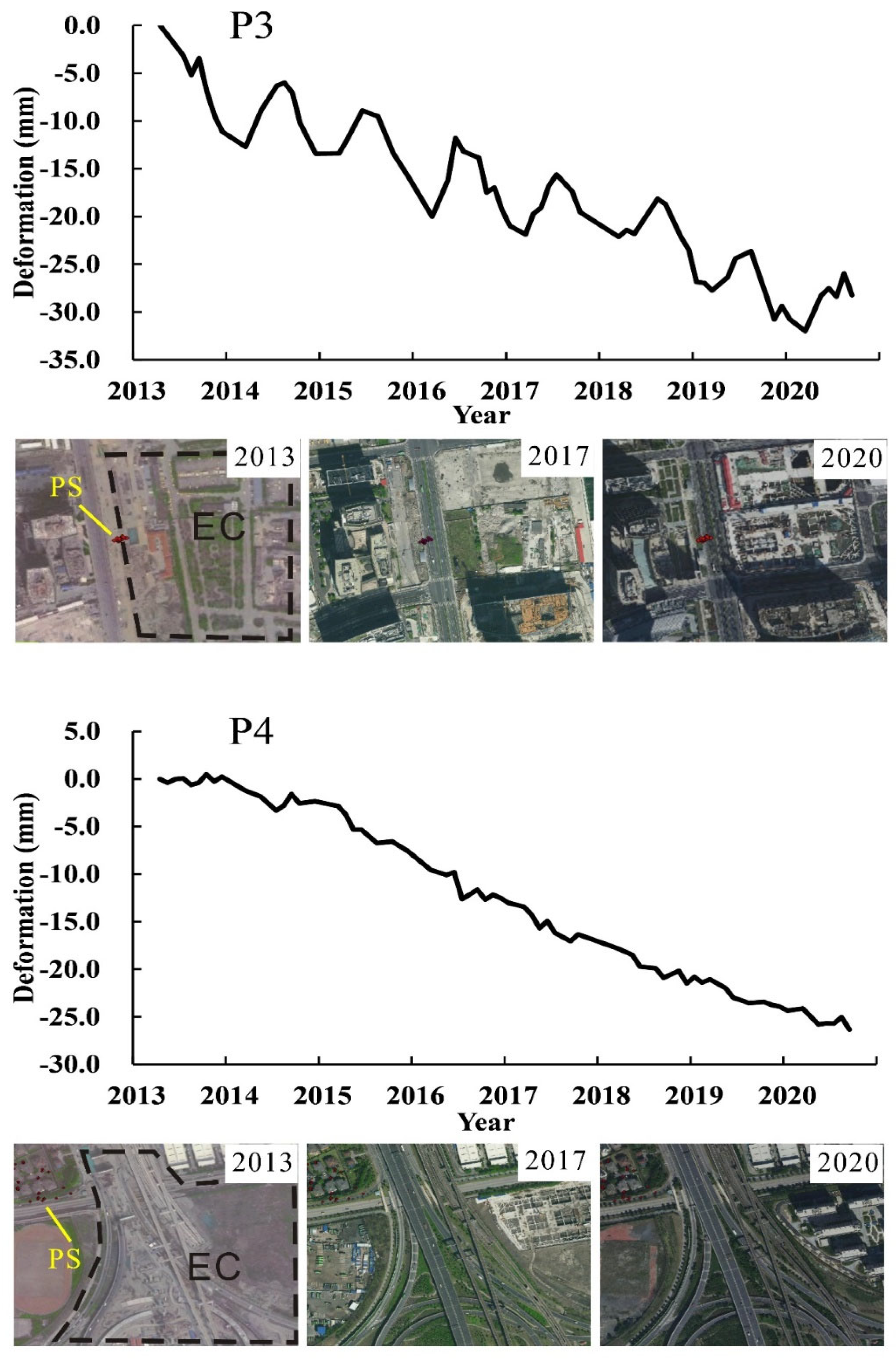 Remotesensing 15 00908 g010b