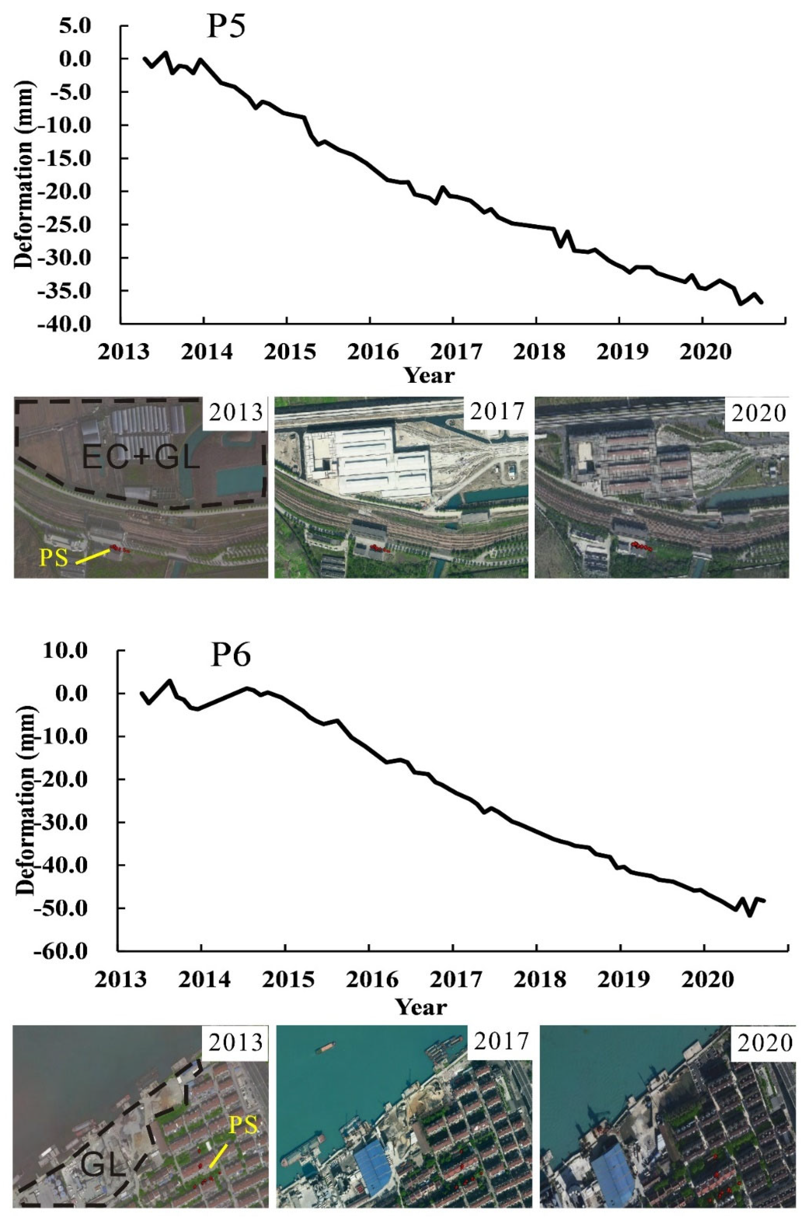 Remotesensing 15 00908 g010c