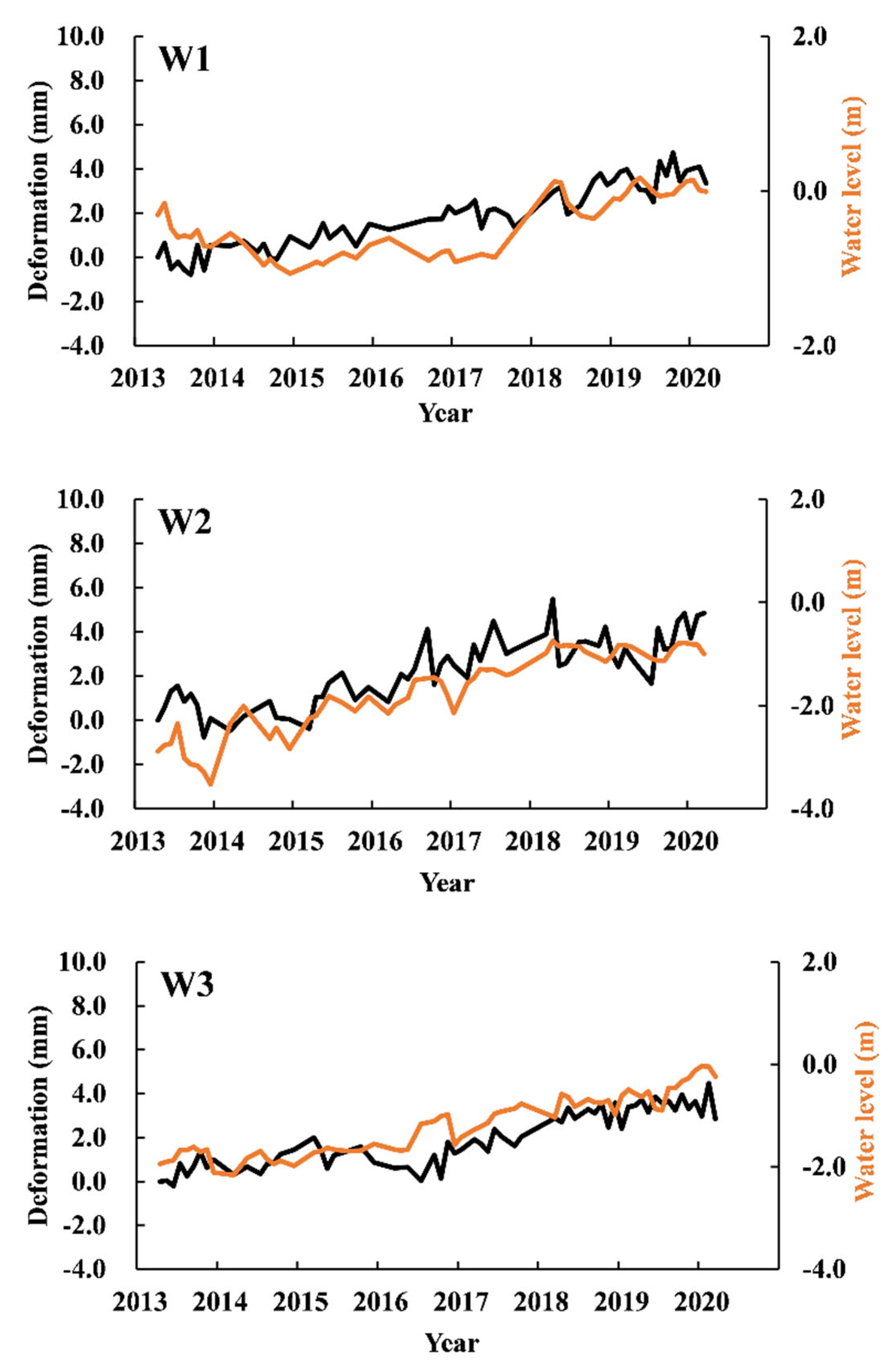 Remotesensing 15 00908 g011