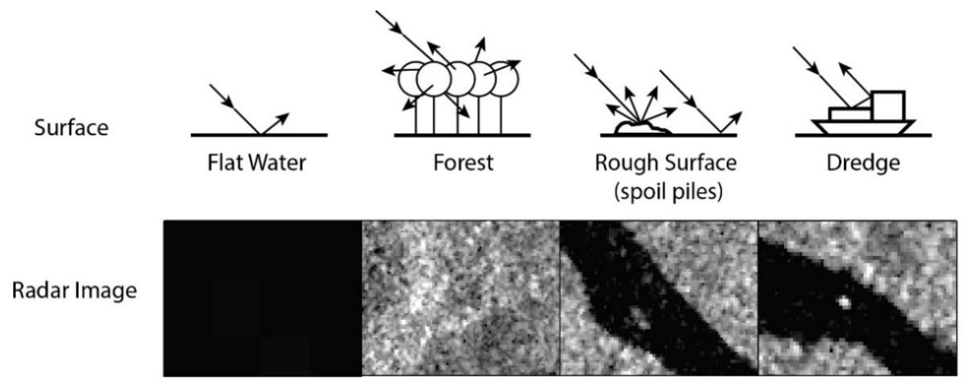 Remotesensing 15 00913 g005 Remotesensing 15 00913 g005