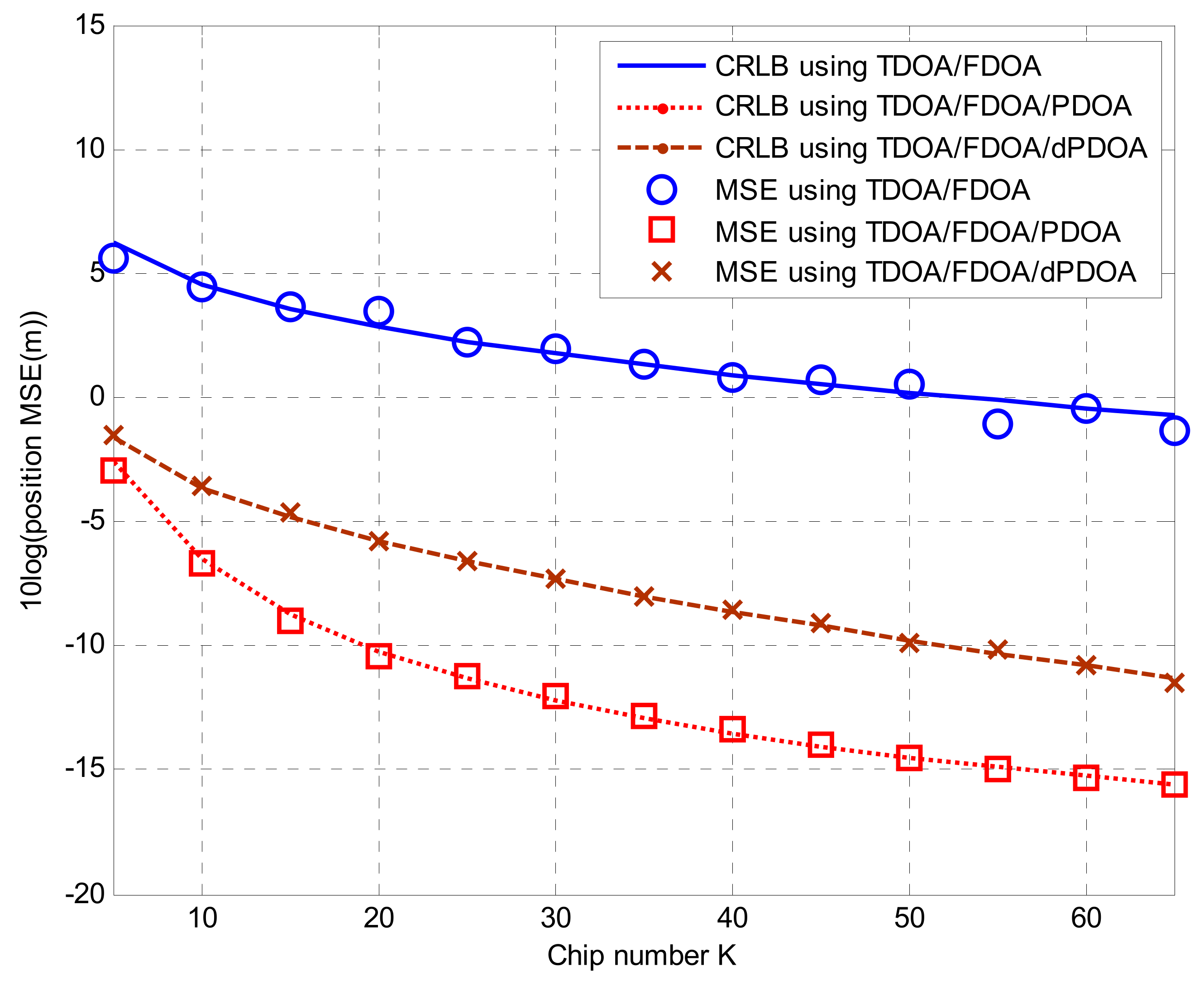 Remotesensing 15 00915 g012