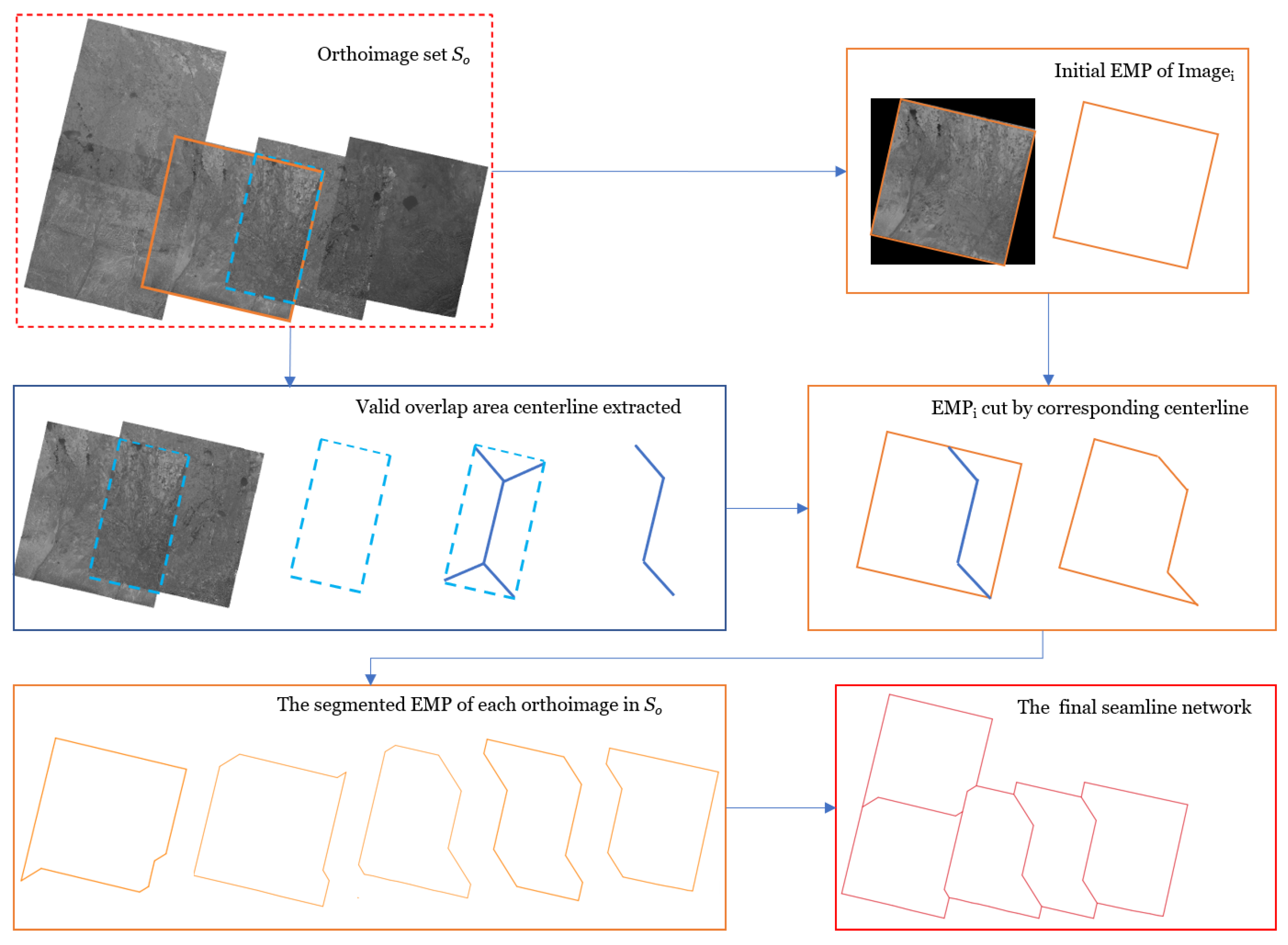 Remotesensing 15 00917 g004