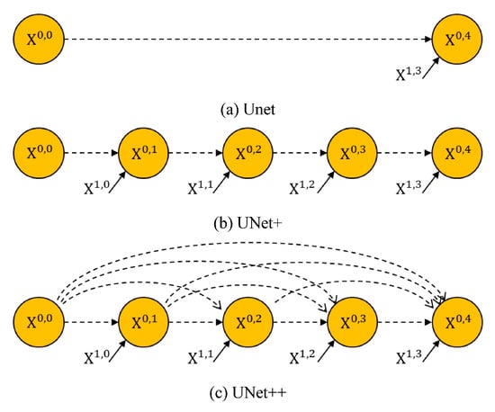 Gallery of Webnet Safety Net - 9