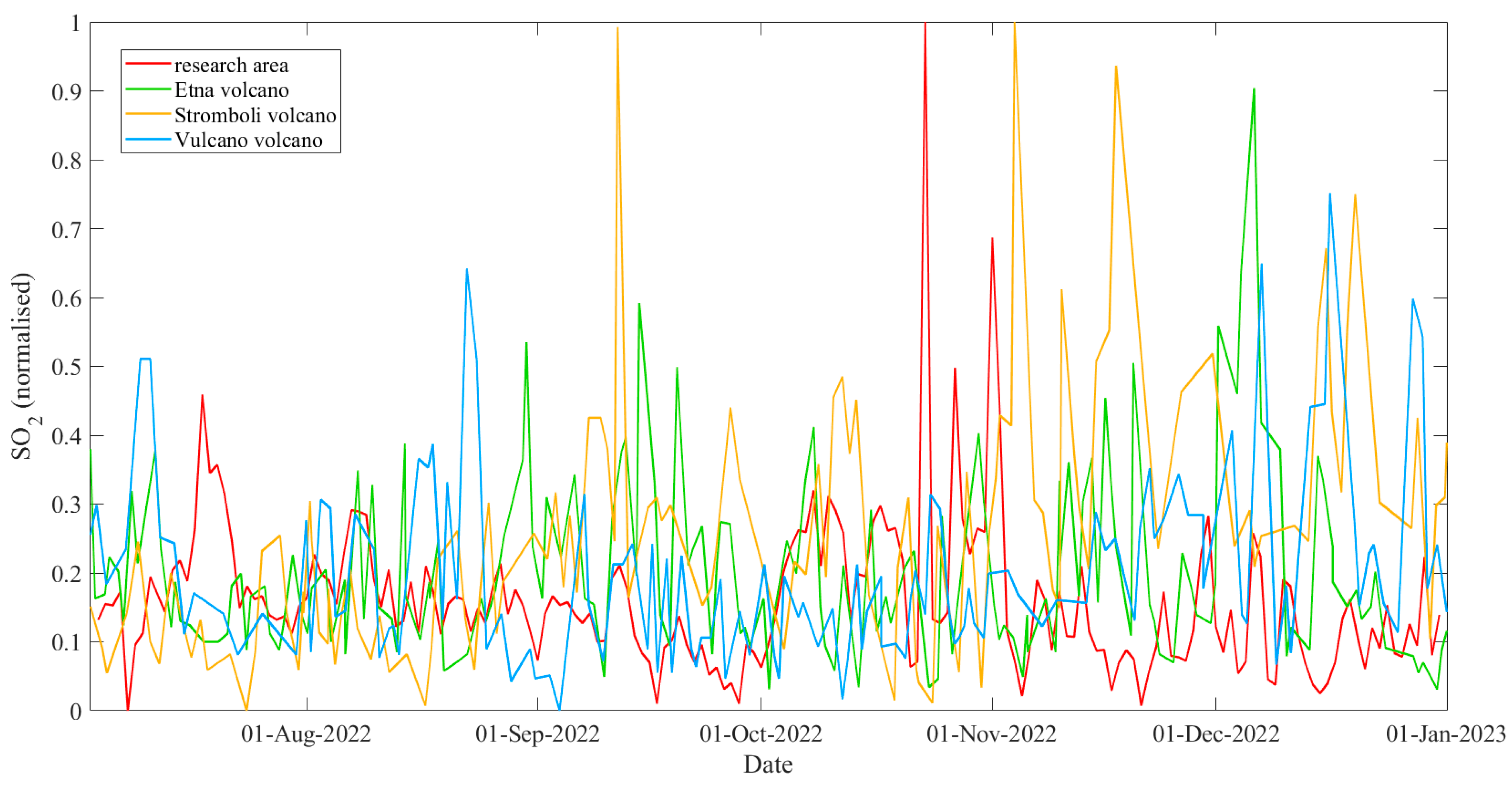 Remotesensing 15 00942 g007 Remotesensing 15 00942 g007