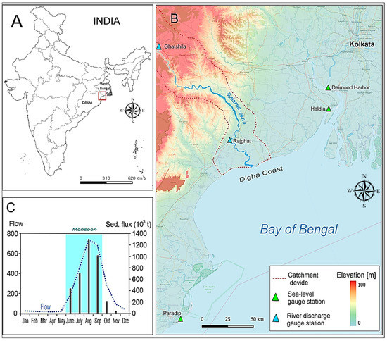 Remote Sensing  Free Full-Text  Coupling of SWAT and DSAS Models for 