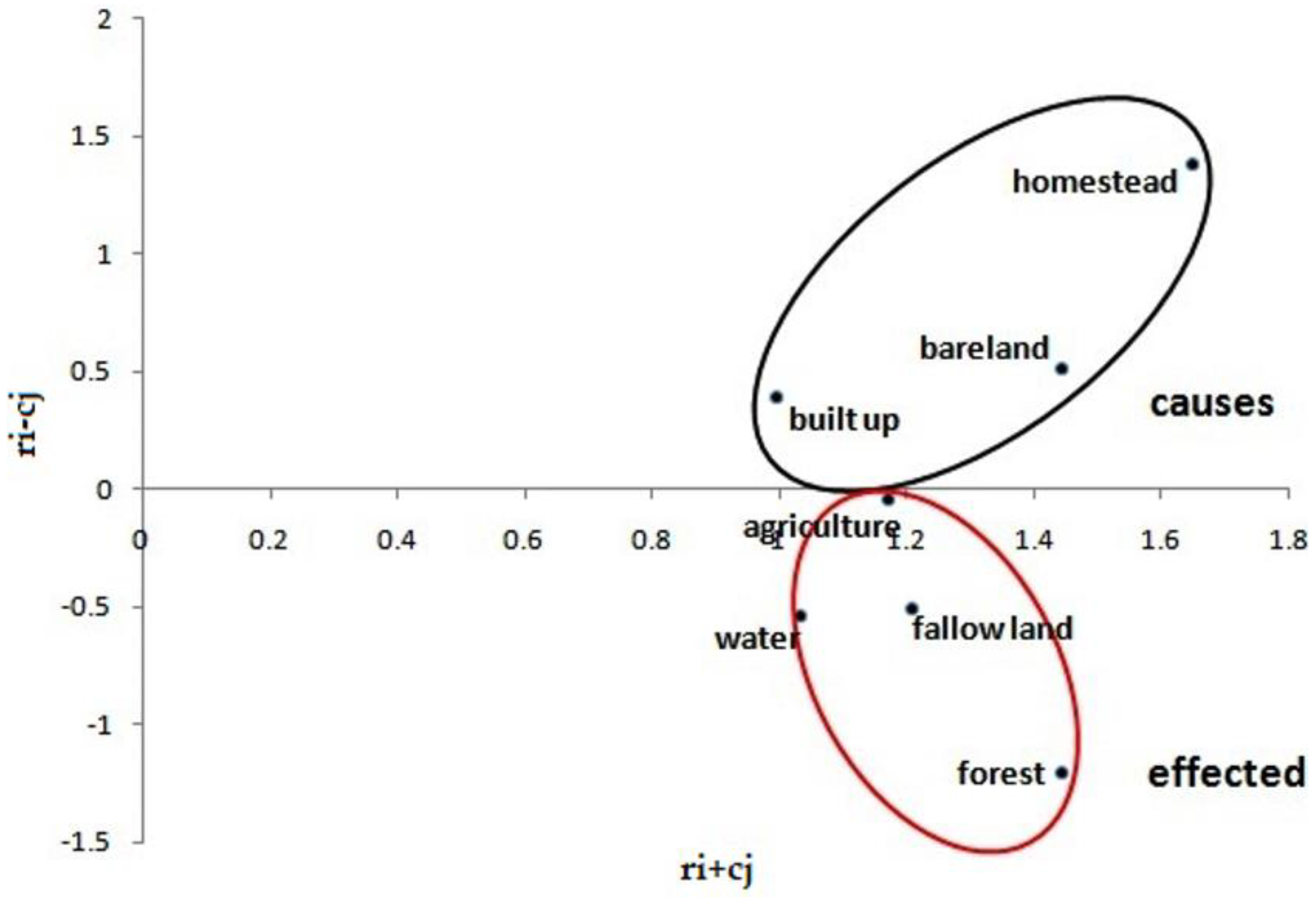 Remotesensing 15 00959 g005