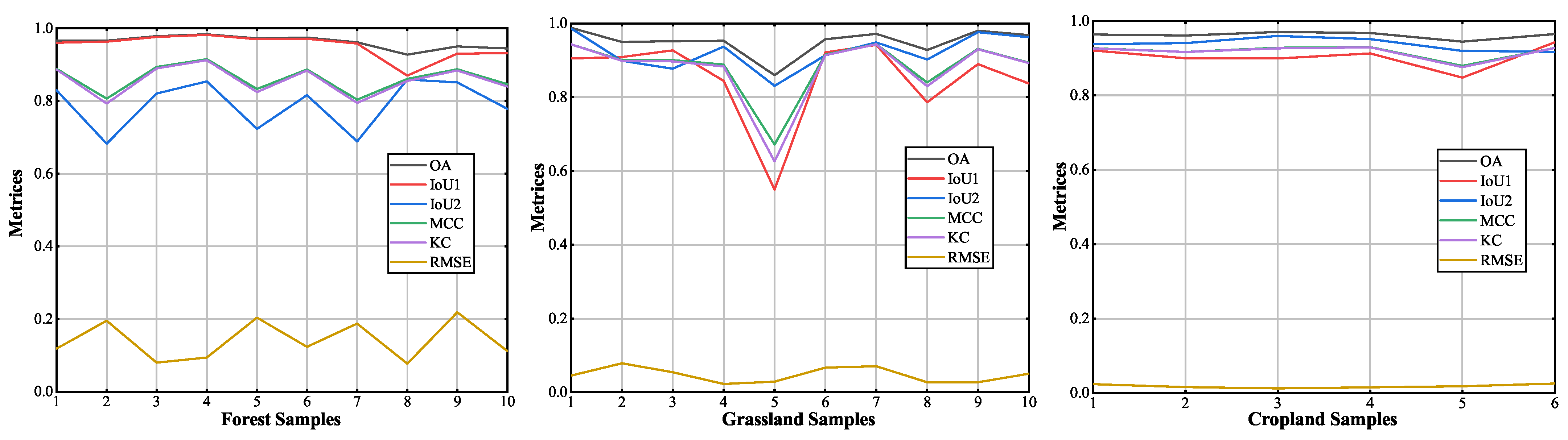 Remotesensing 15 00961 g011 Remotesensing 15 00961 g011