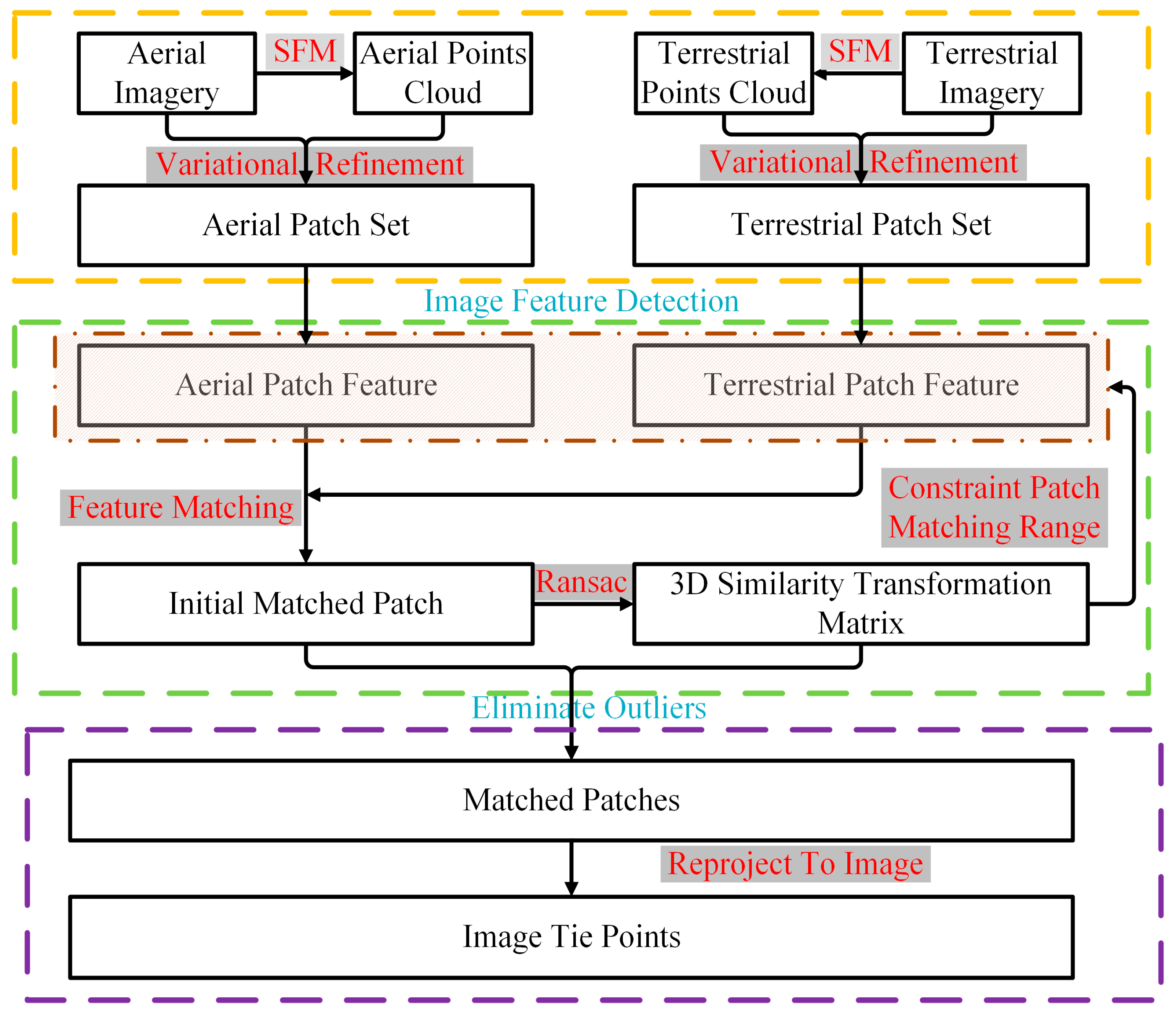 Remotesensing 15 00968 g003