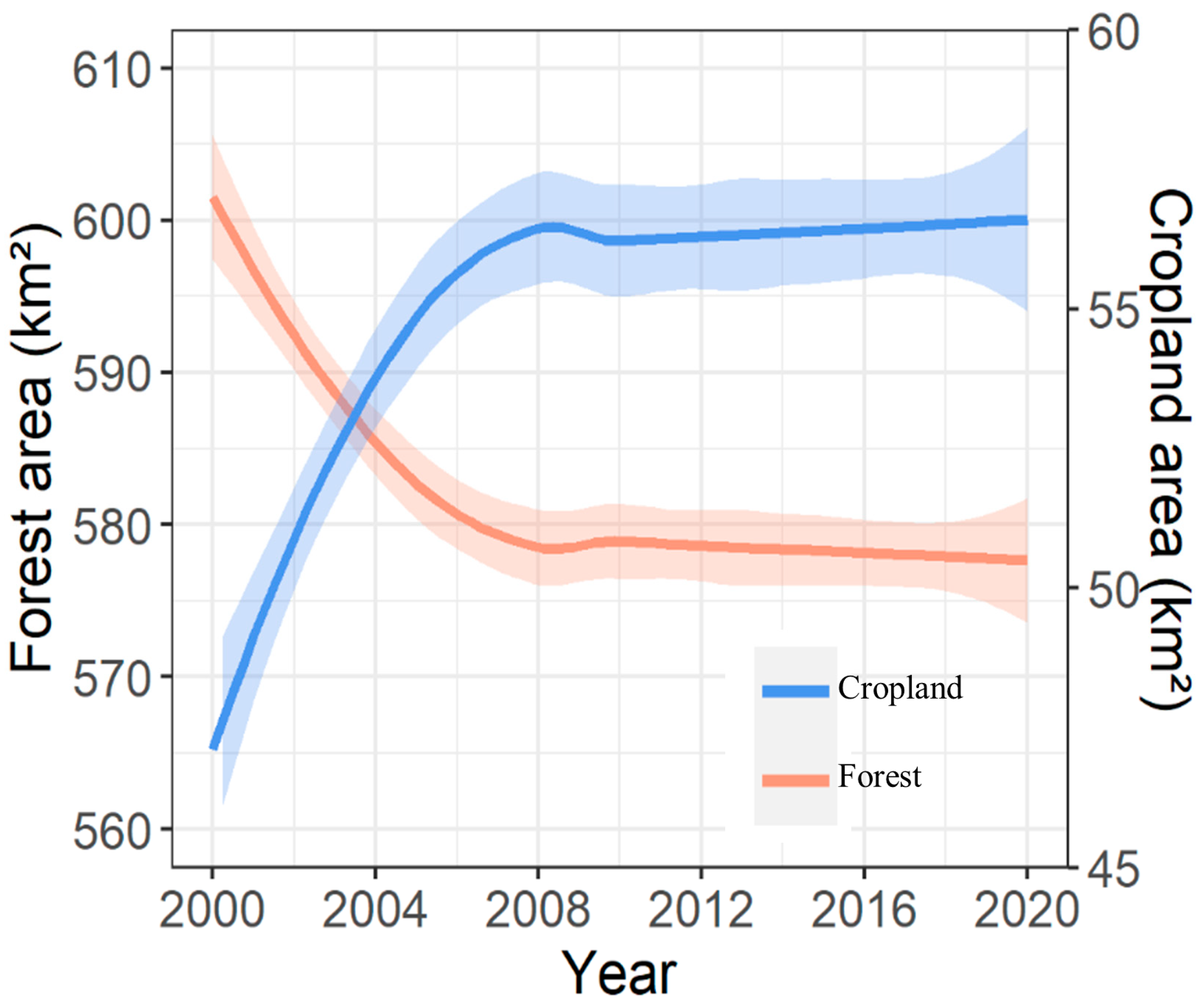 Remotesensing 15 00972 g009 Remotesensing 15 00972 g009