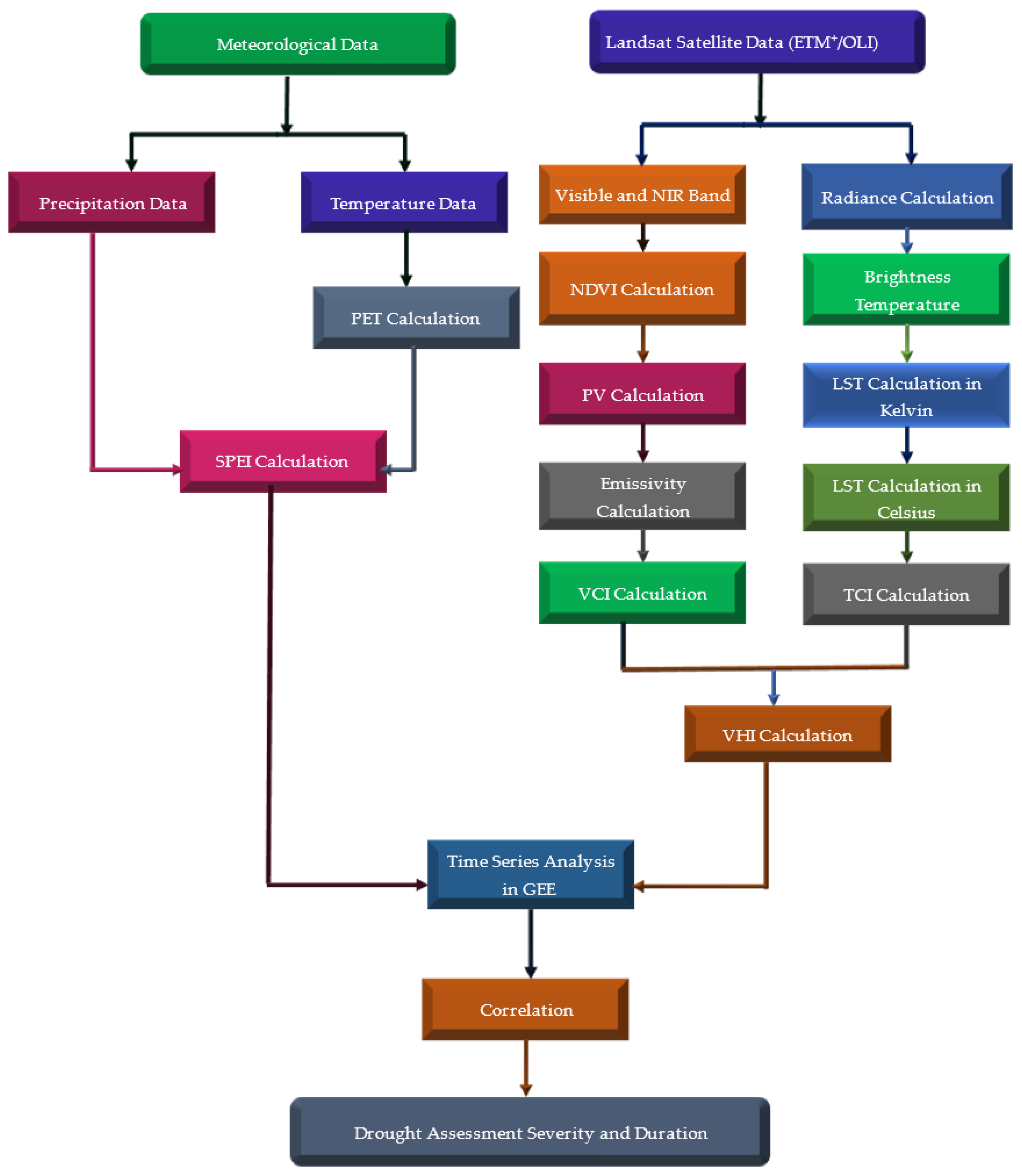 Remotesensing 15 00984 g002