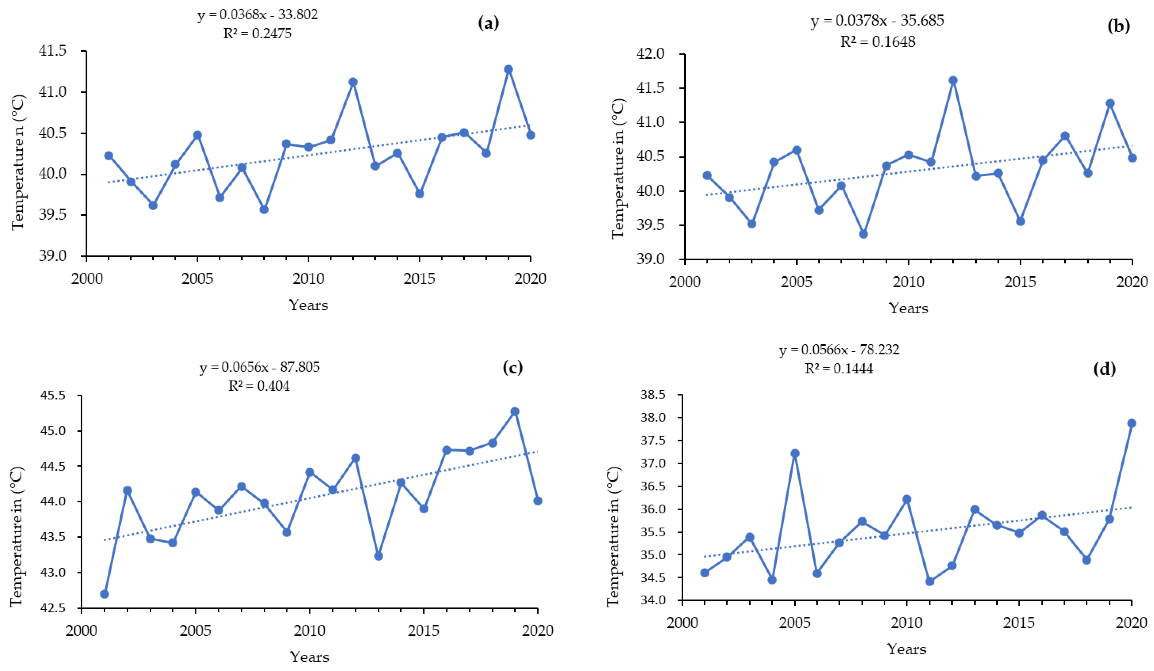 Remotesensing 15 00984 g0a1