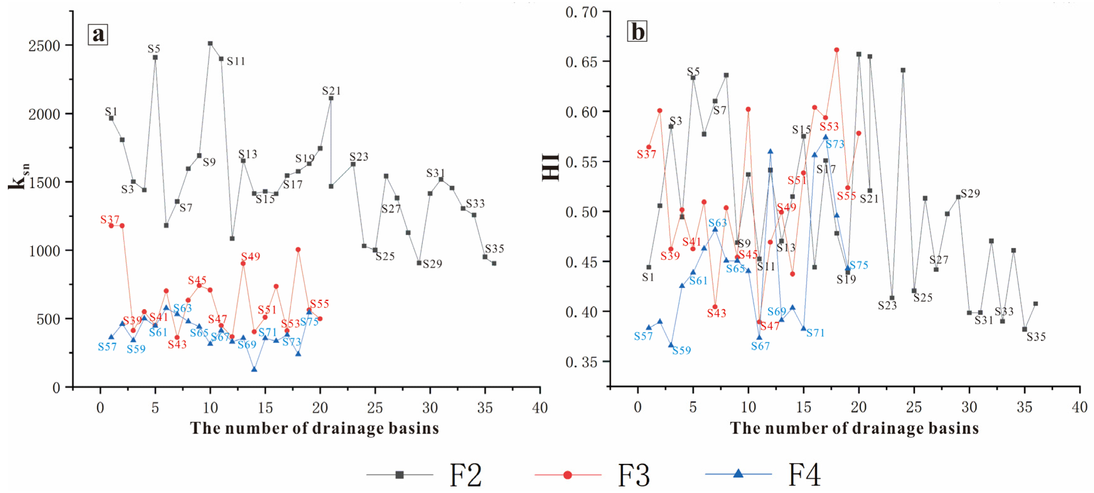 Remotesensing 15 00988 g013