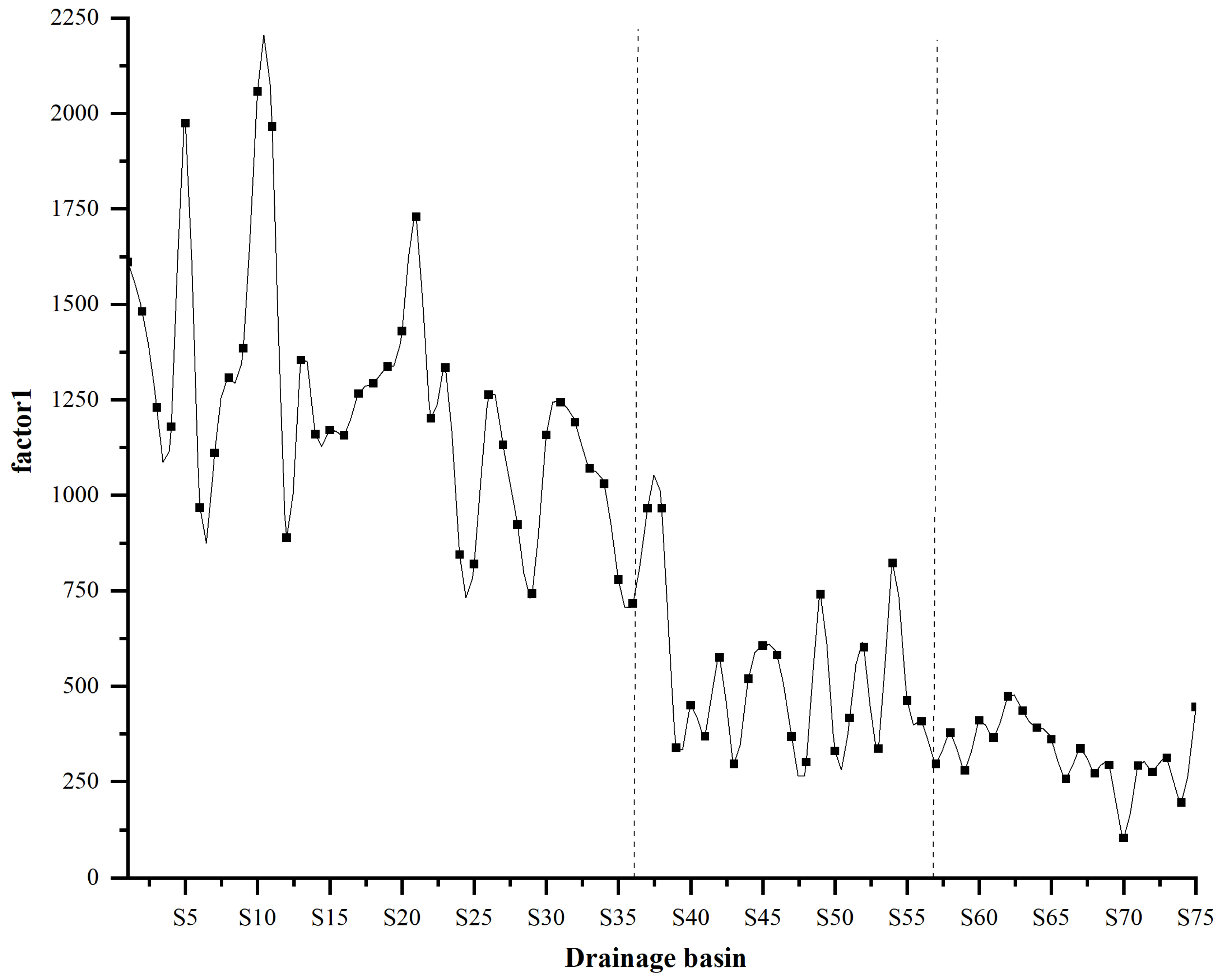 Remotesensing 15 00988 g014