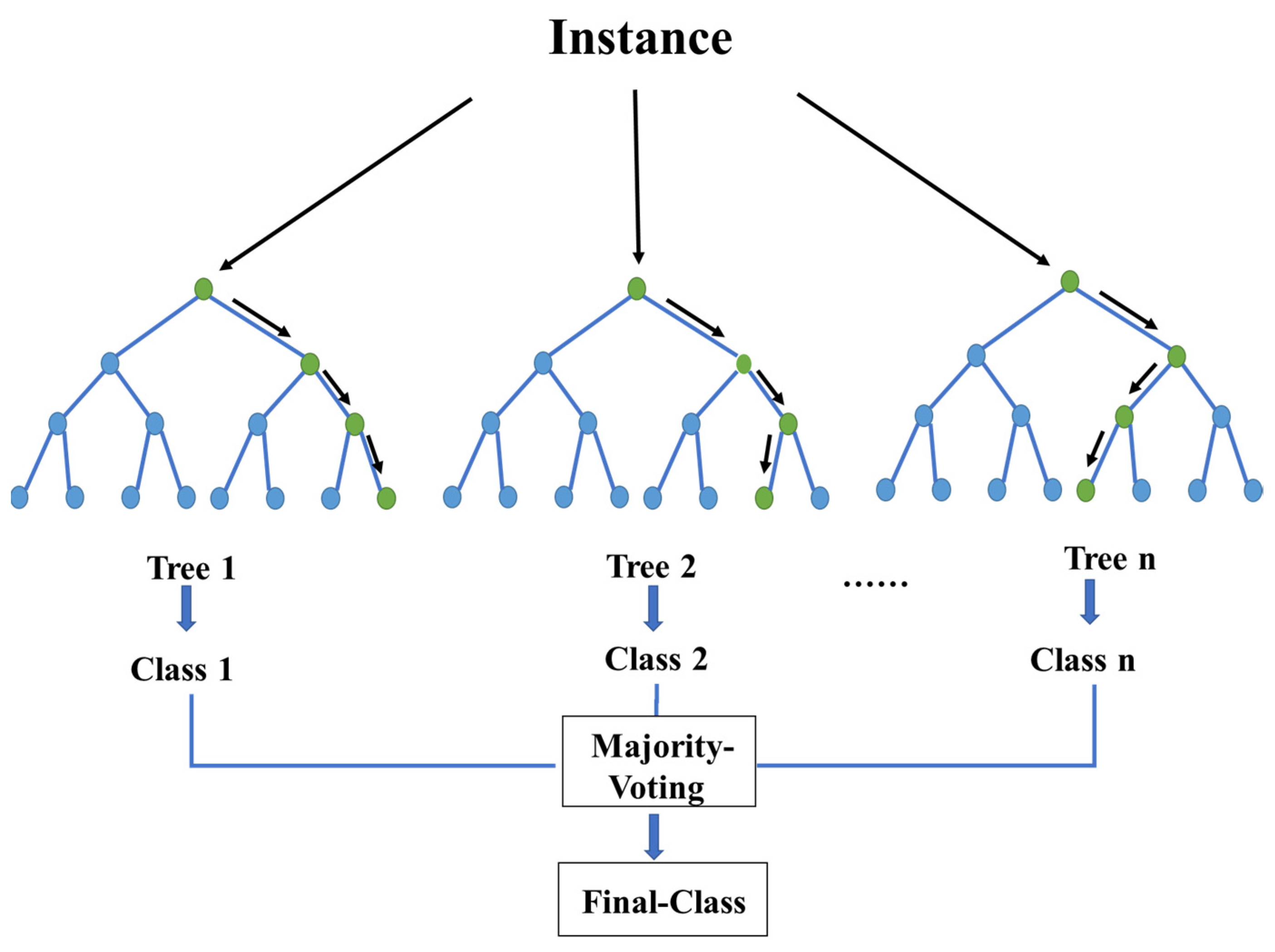 Remote Sensing | Free Full-Text | Urban Feature Extraction within a ...