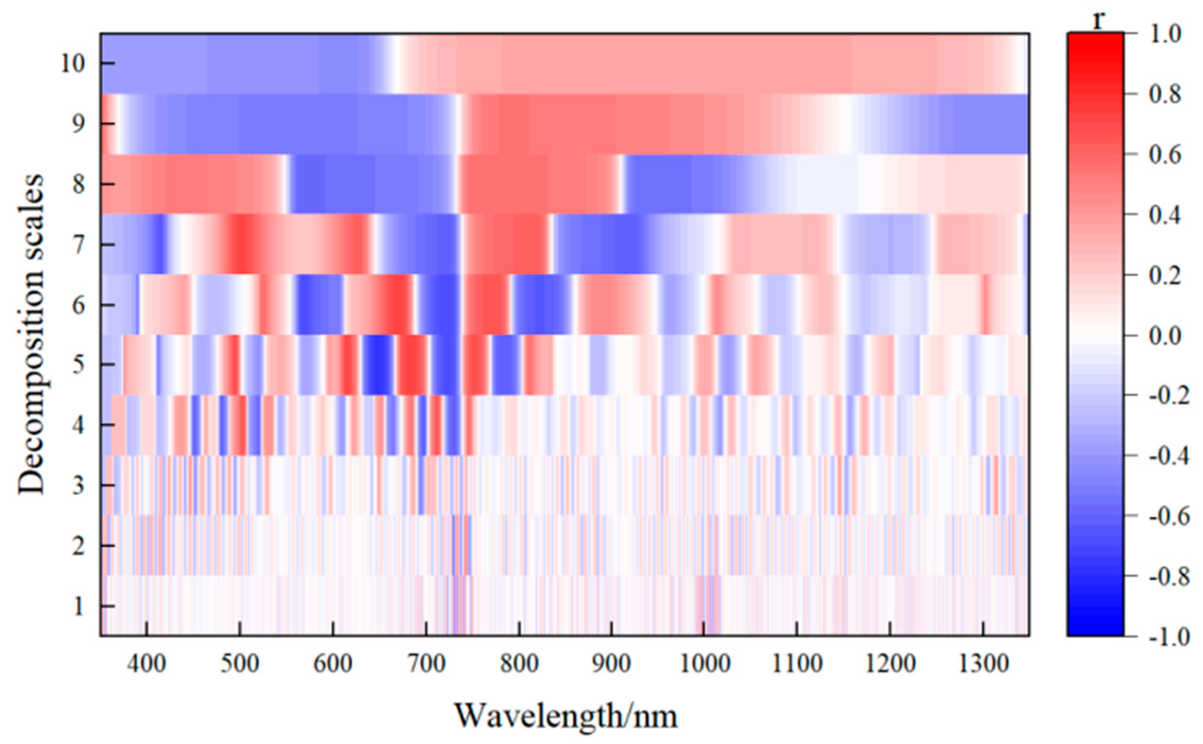 Remotesensing 15 00997 g002