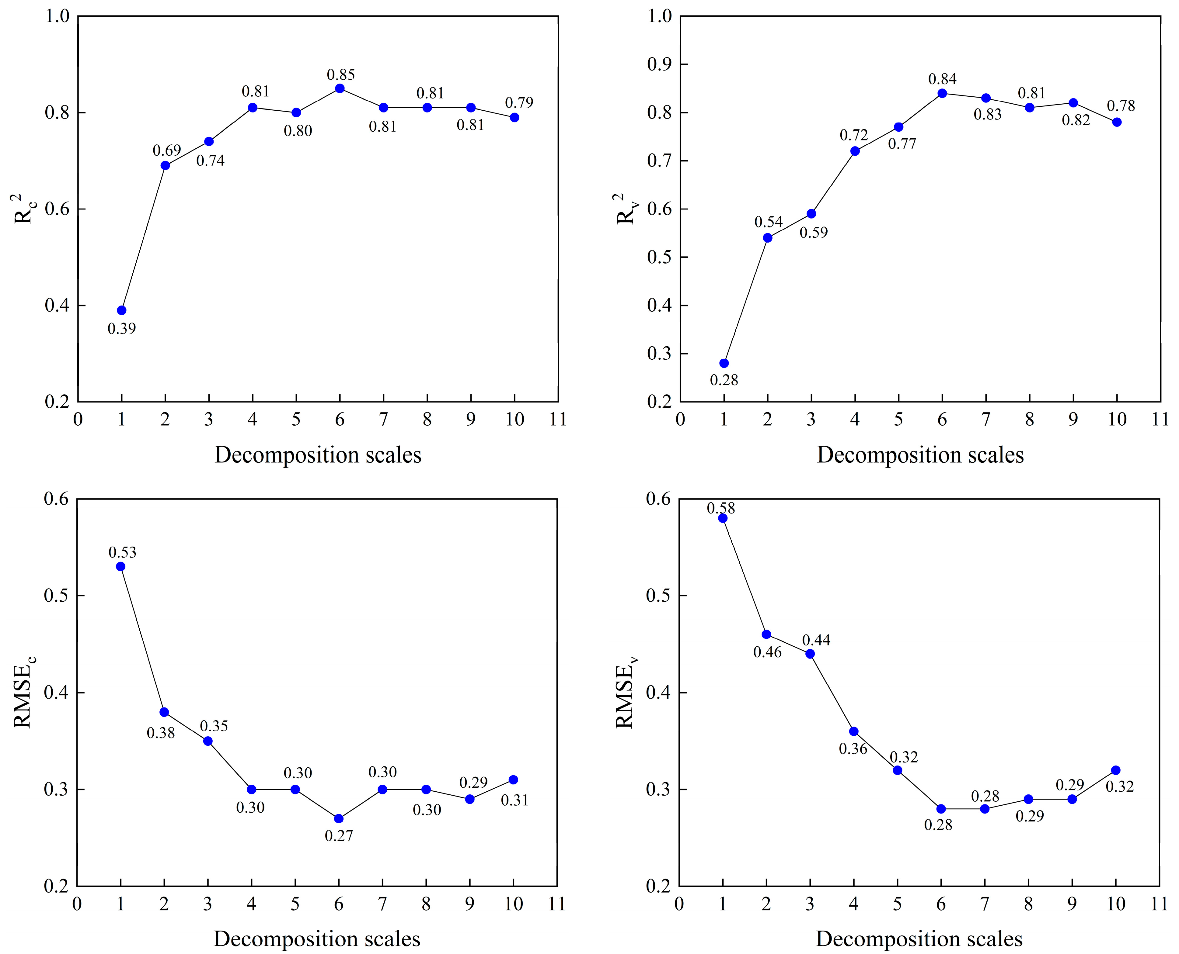 Remotesensing 15 00997 g004