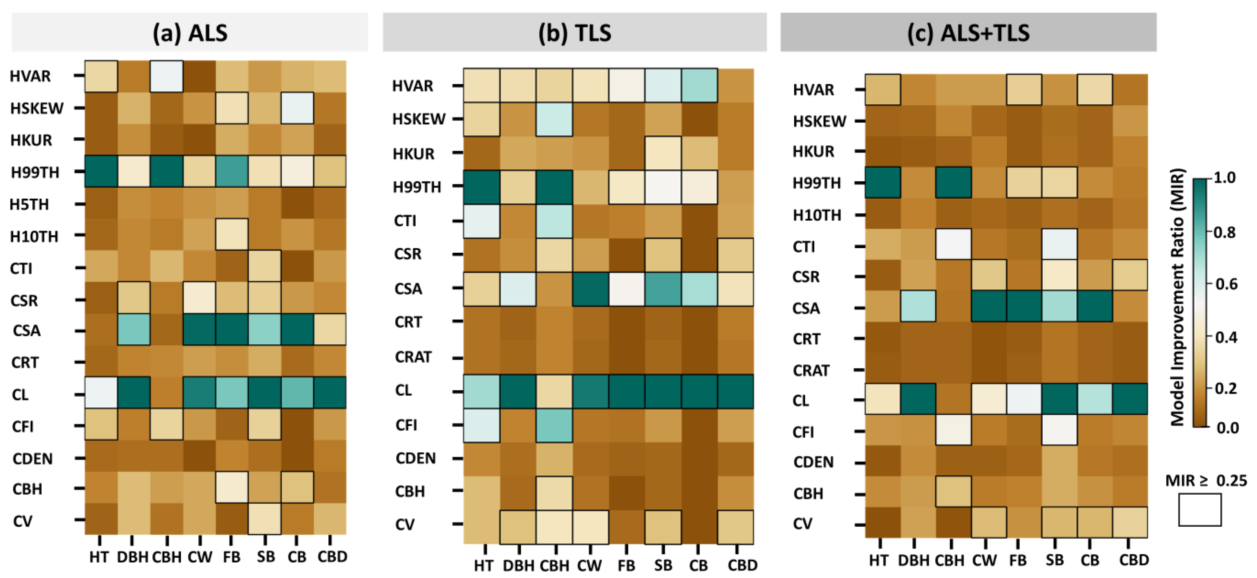 Remotesensing 15 01002 g006 Remotesensing 15 01002 g006