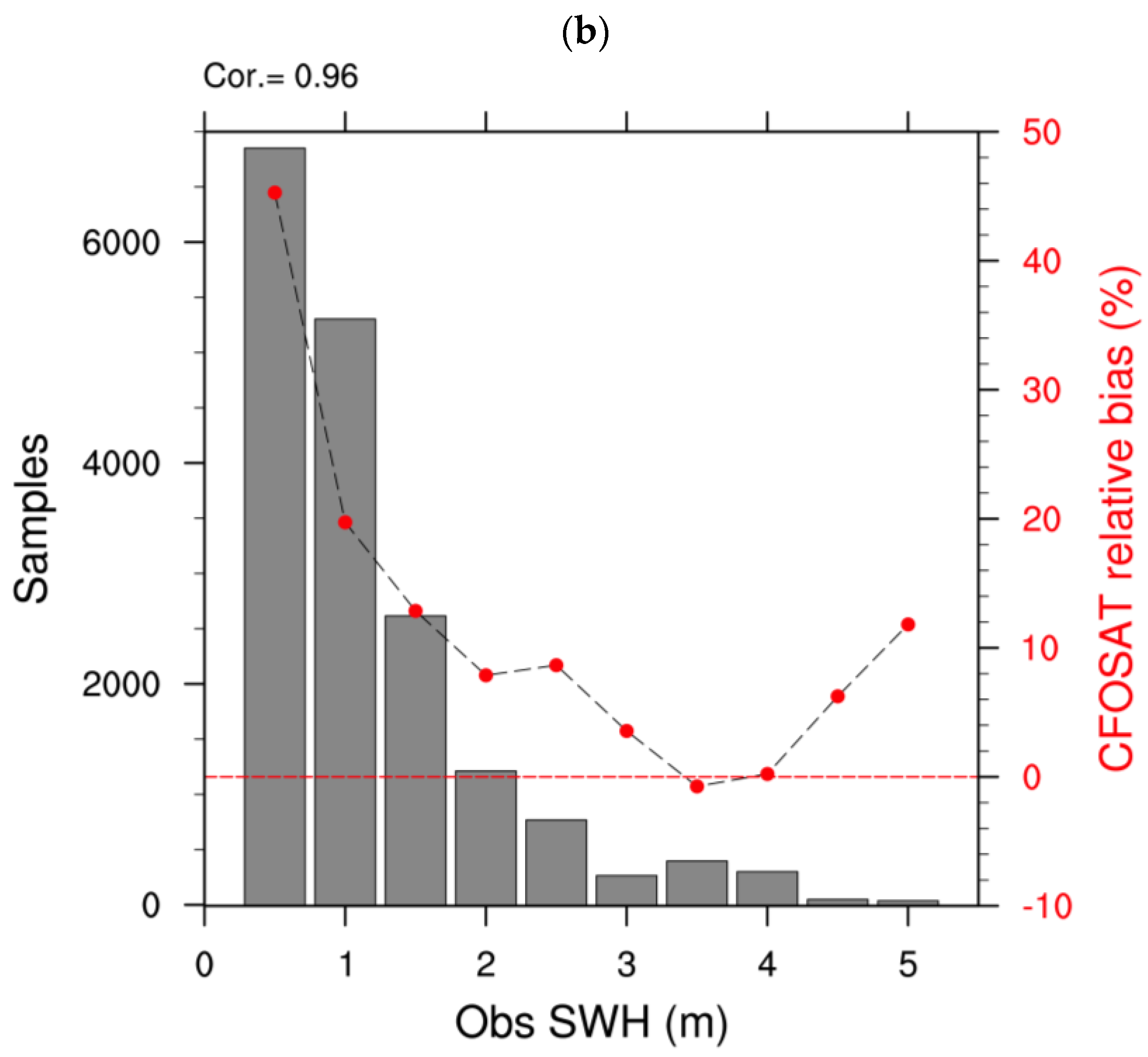 Remotesensing 15 01005 g002b