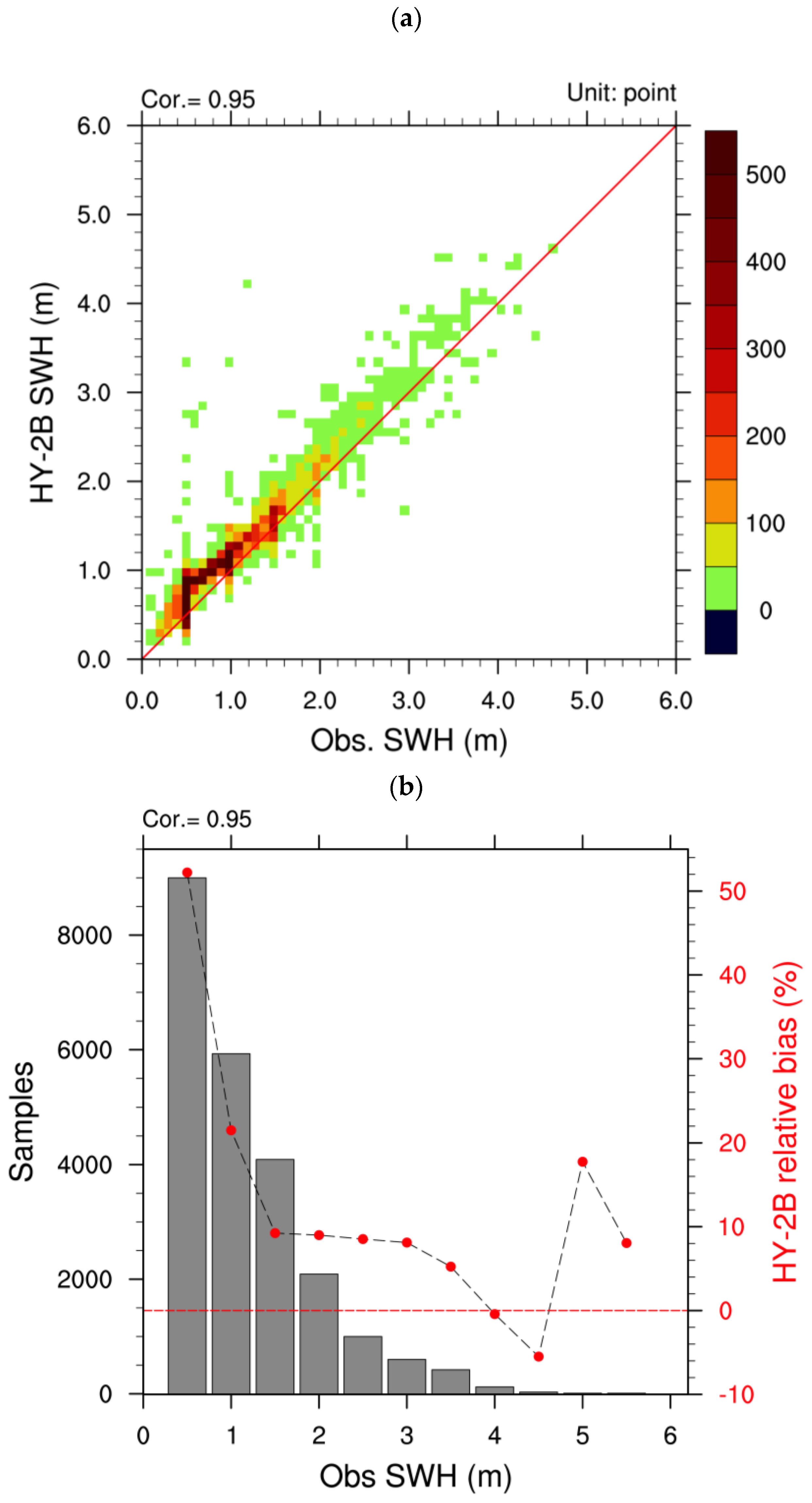 Remotesensing 15 01005 g005