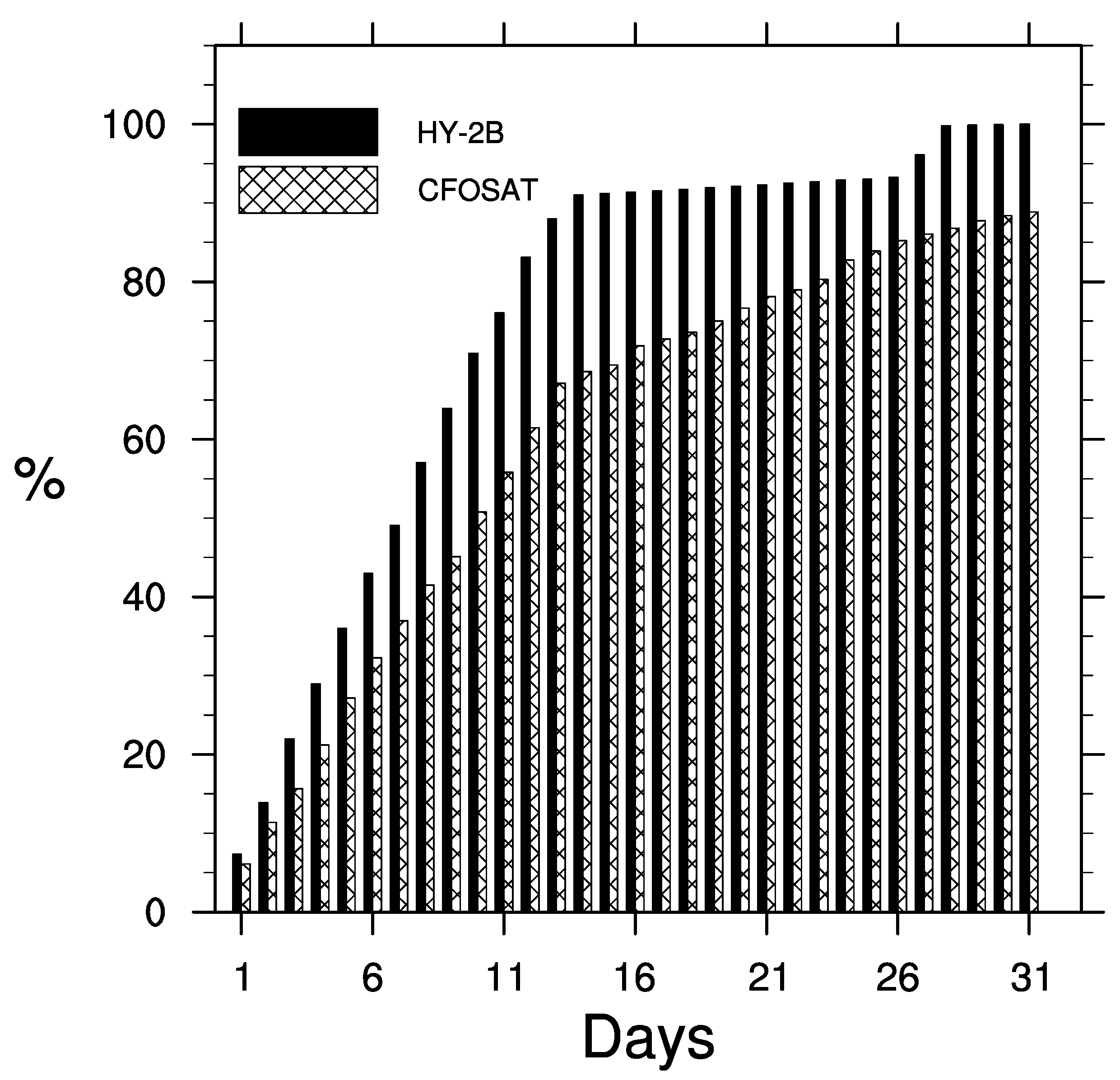 Remotesensing 15 01005 g006