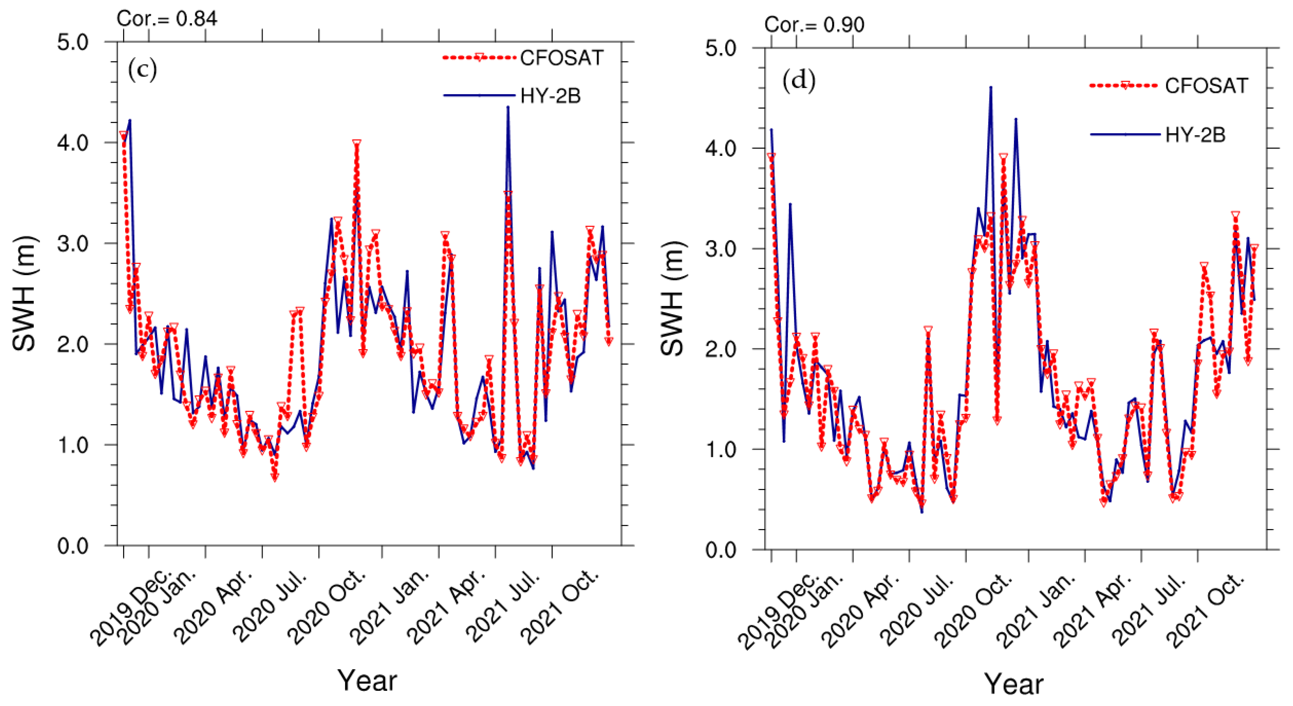 Remotesensing 15 01005 g008b