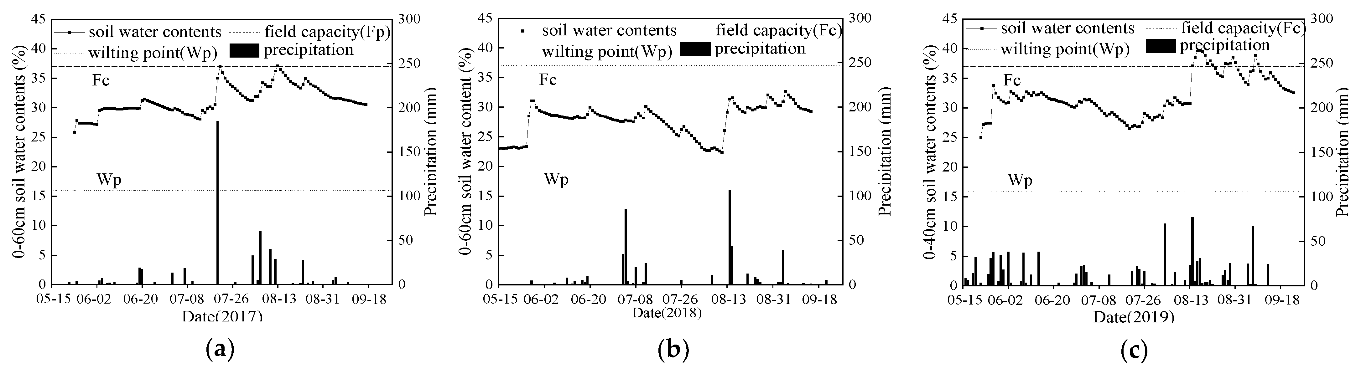 Remotesensing 15 01025 g002