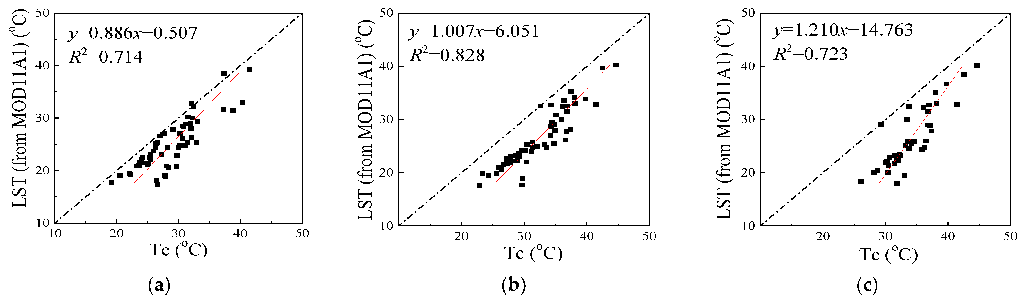 Remotesensing 15 01025 g005
