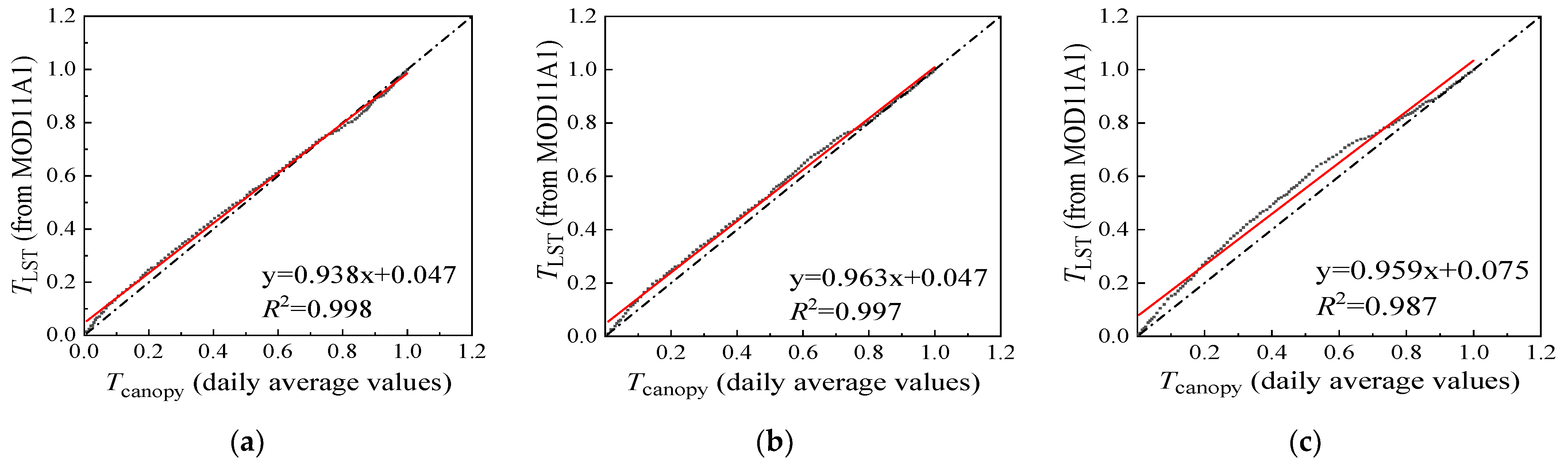 Remotesensing 15 01025 g006